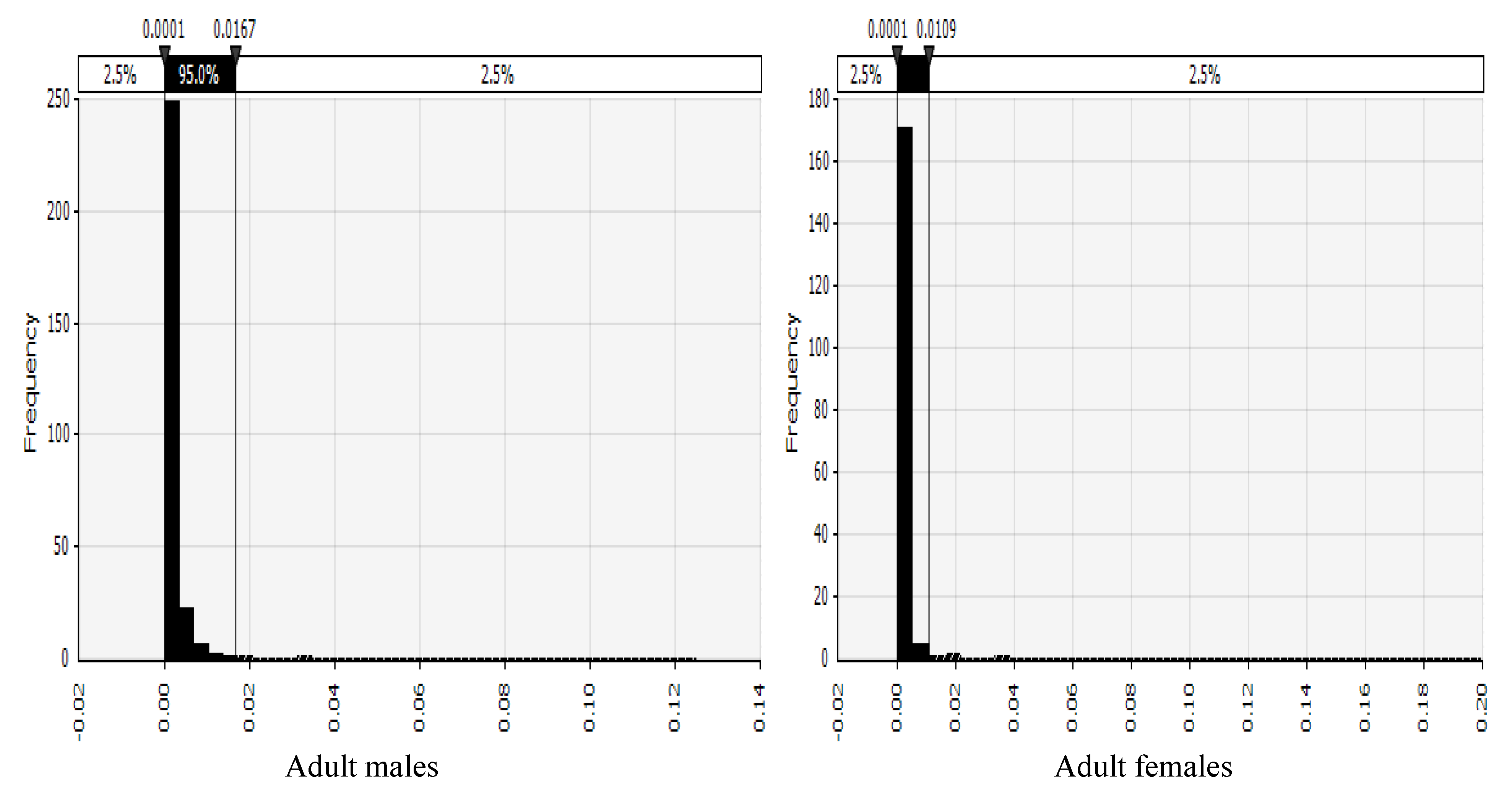 Toxins 11 00469 g002