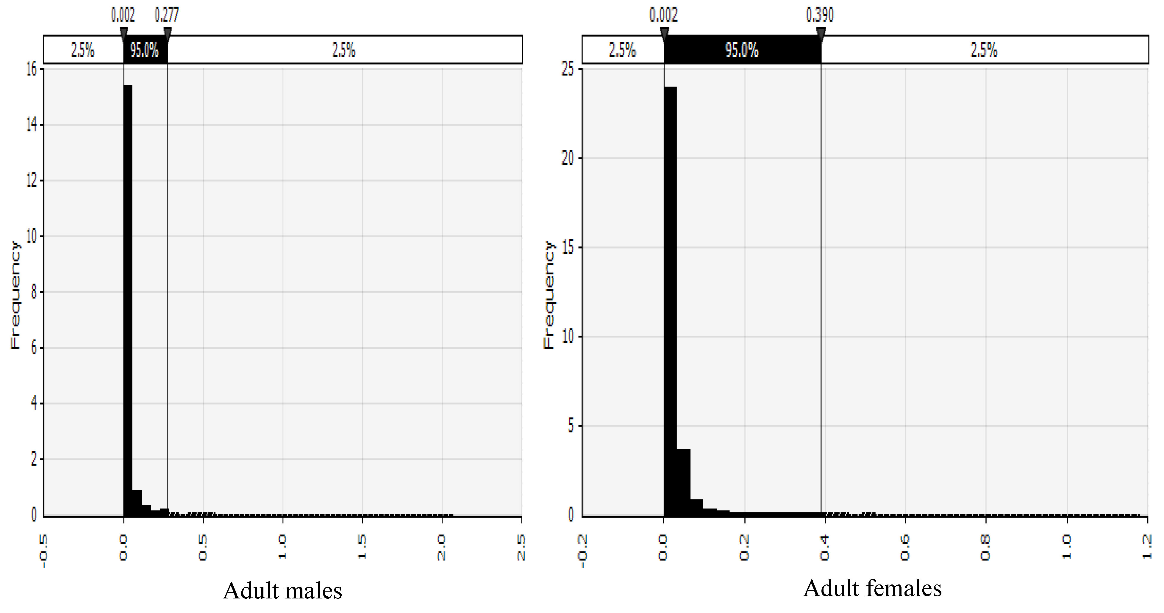 Toxins 11 00469 g004