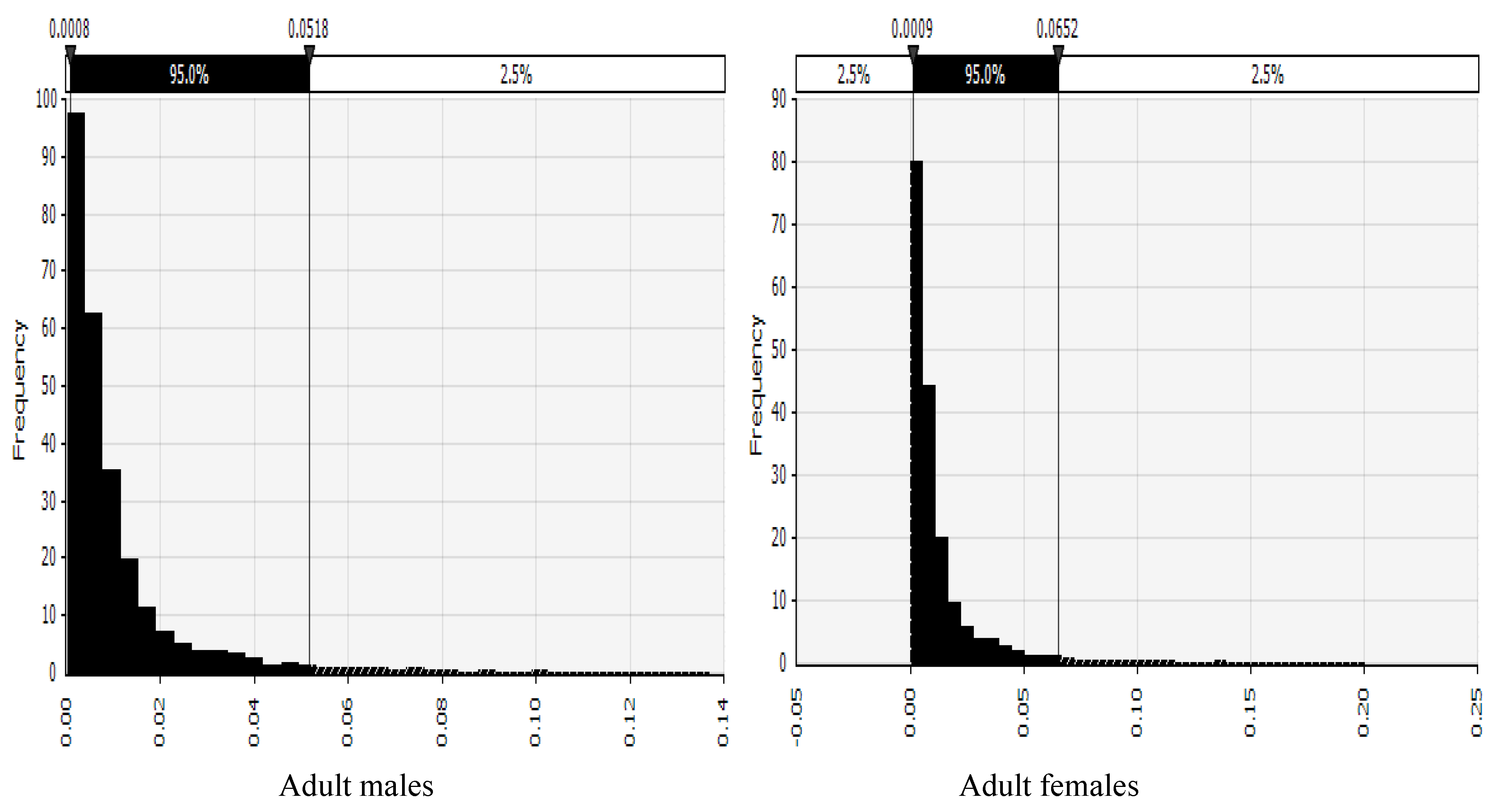 Toxins 11 00469 g005