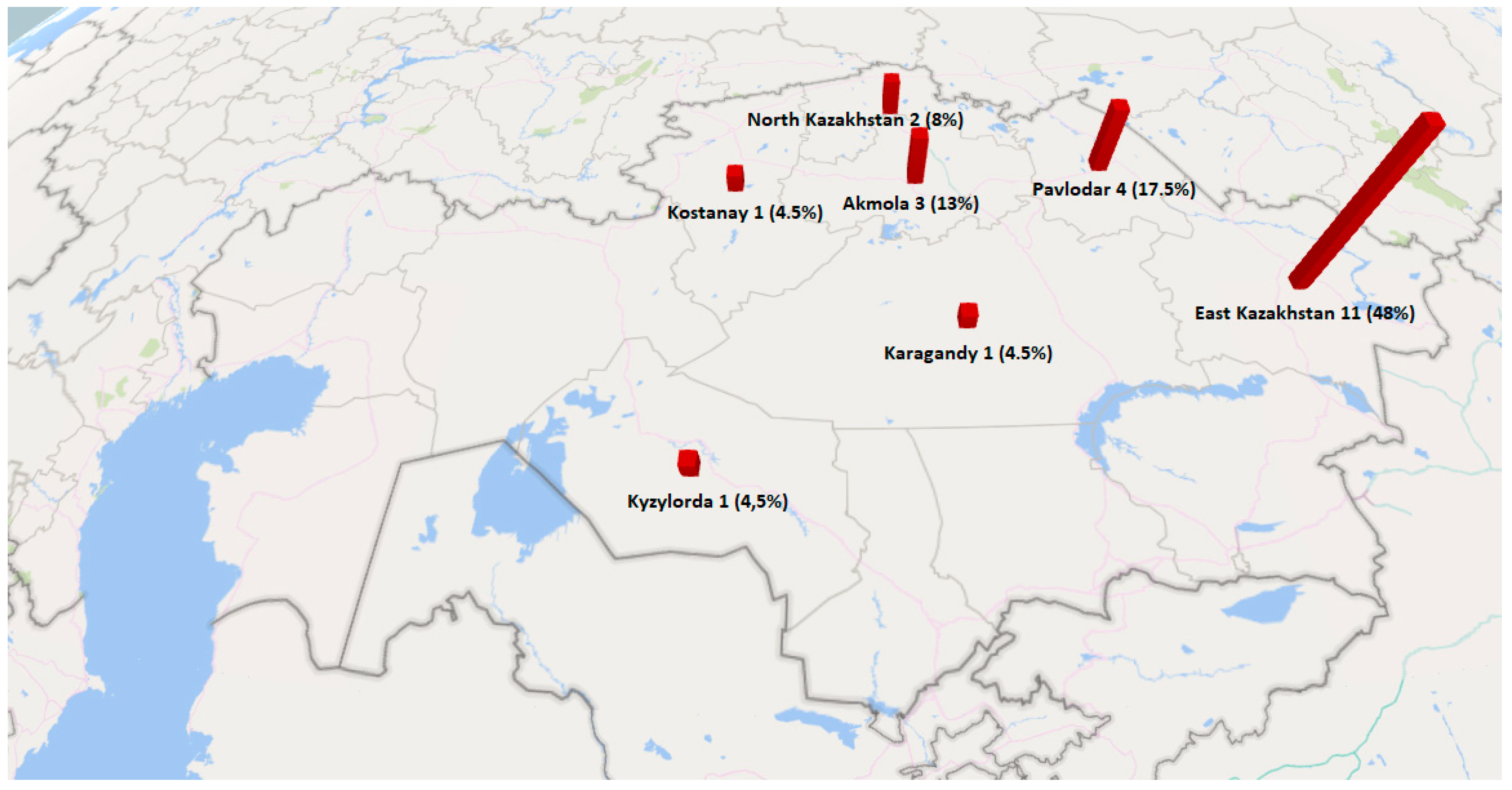Toxins 11 00472 g001