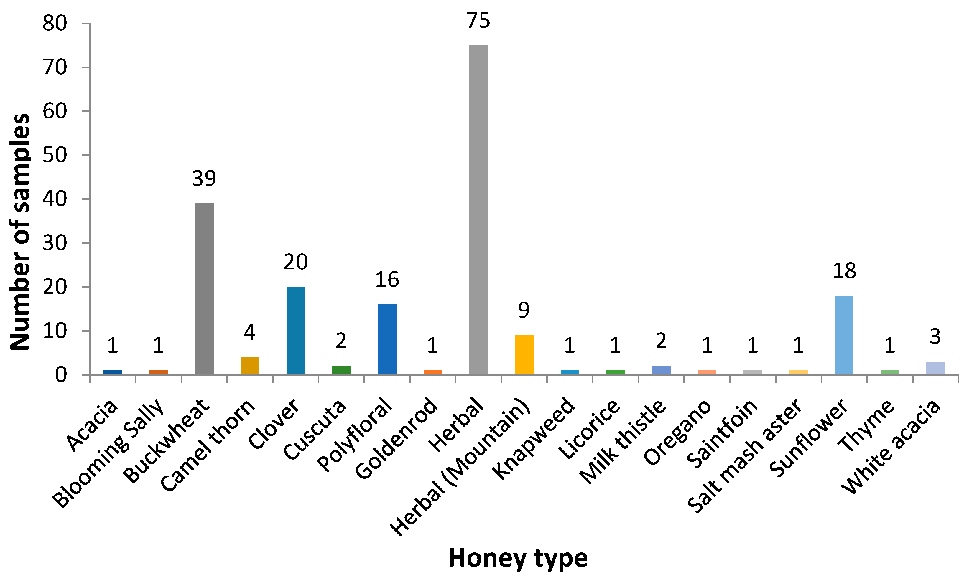 Toxins 11 00472 g004