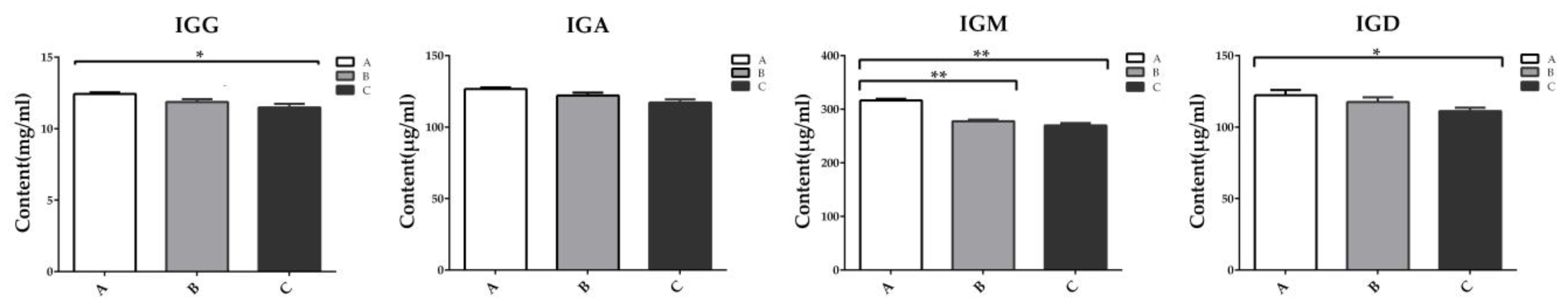 Toxins 11 00473 g002 Toxins 11 00473 g002