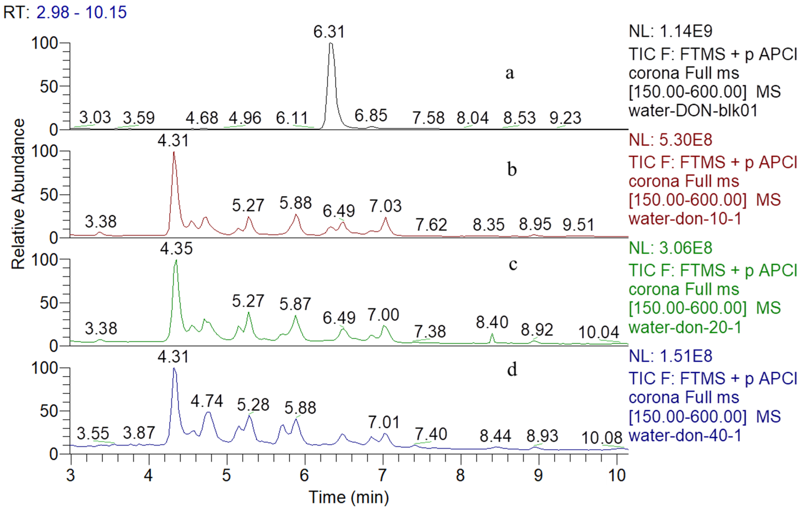 Structure Elucidation and Toxicity Analysis of the