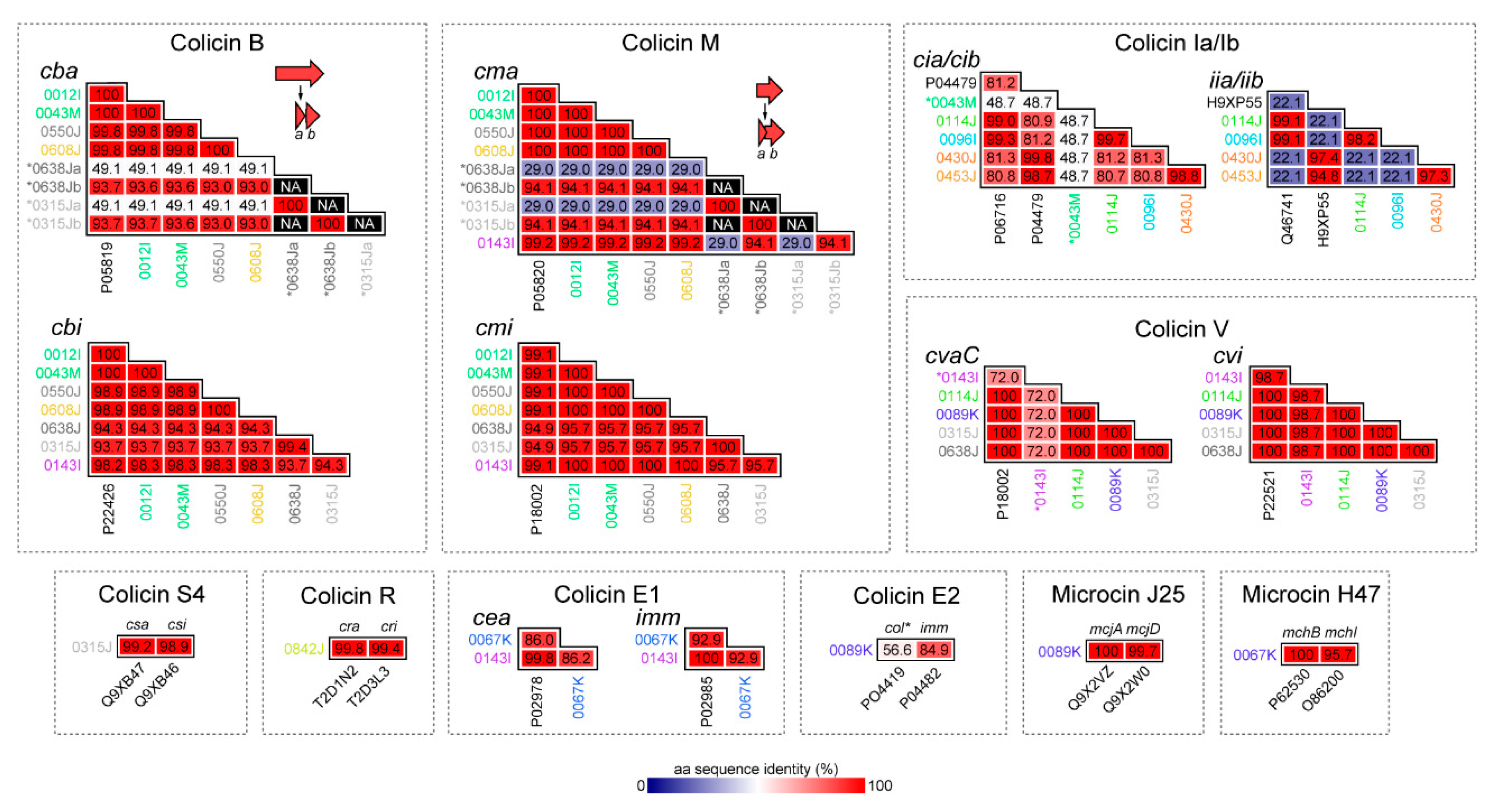 Toxins 11 00475 g002