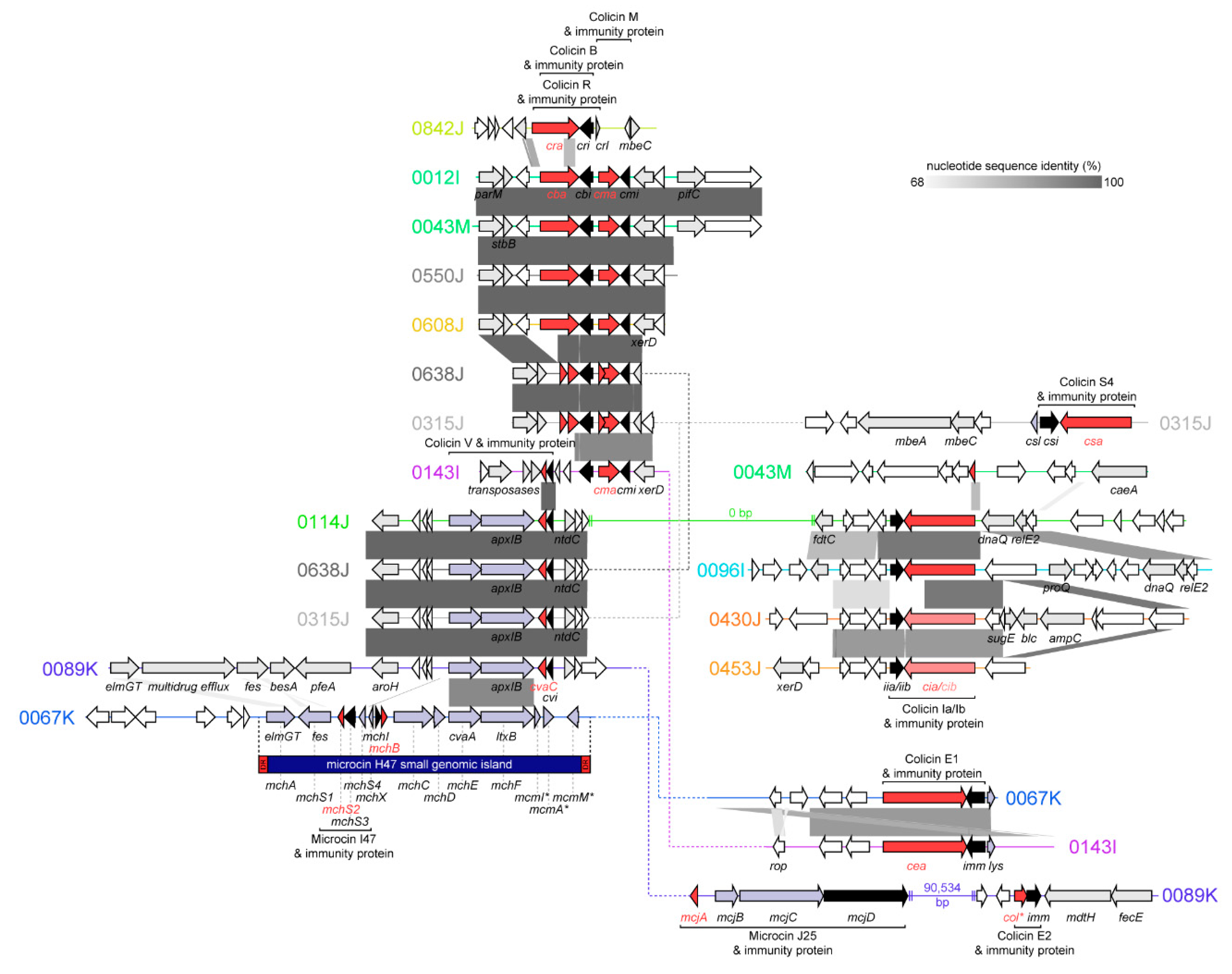 Toxins 11 00475 g003