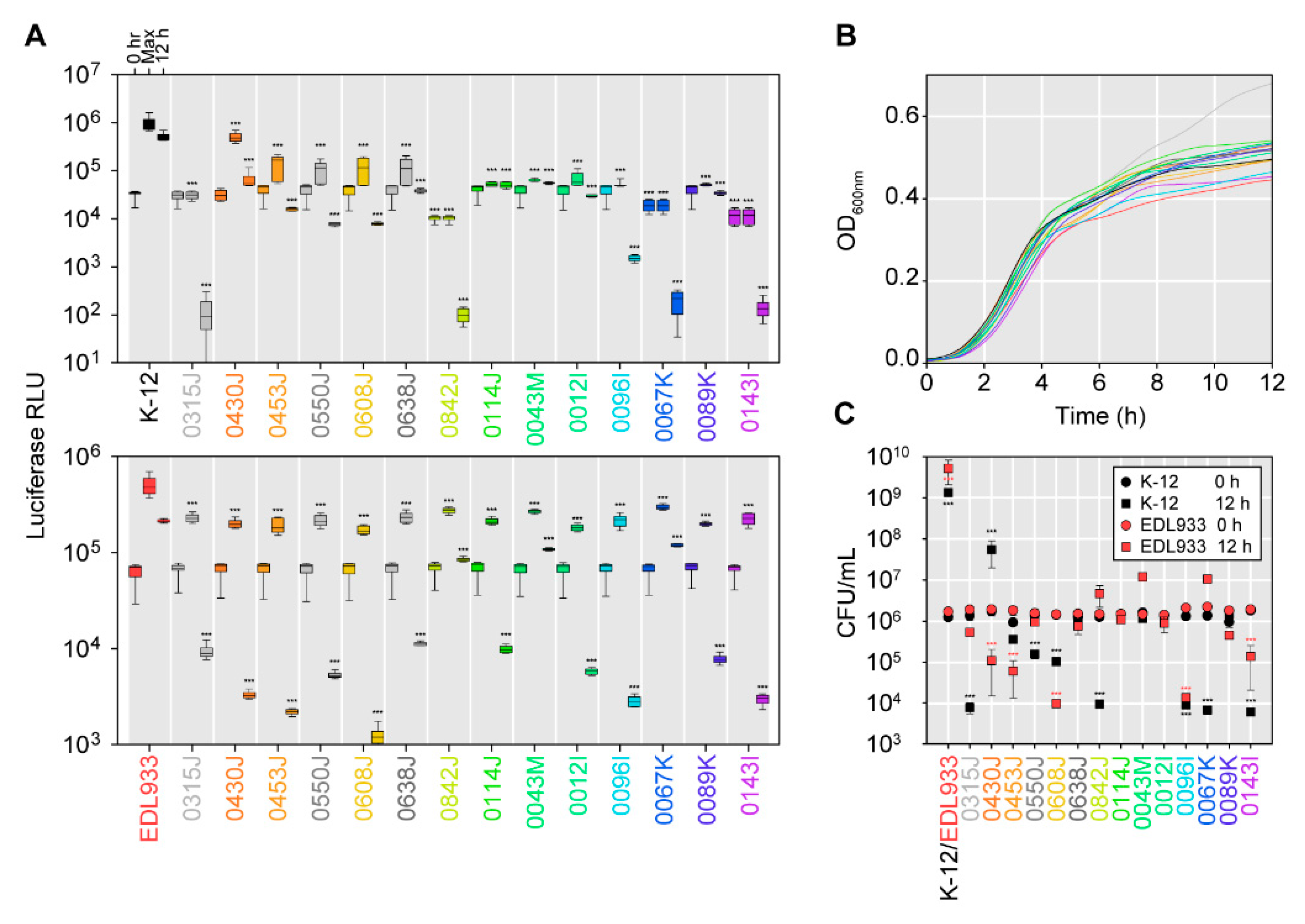 Toxins 11 00475 g004