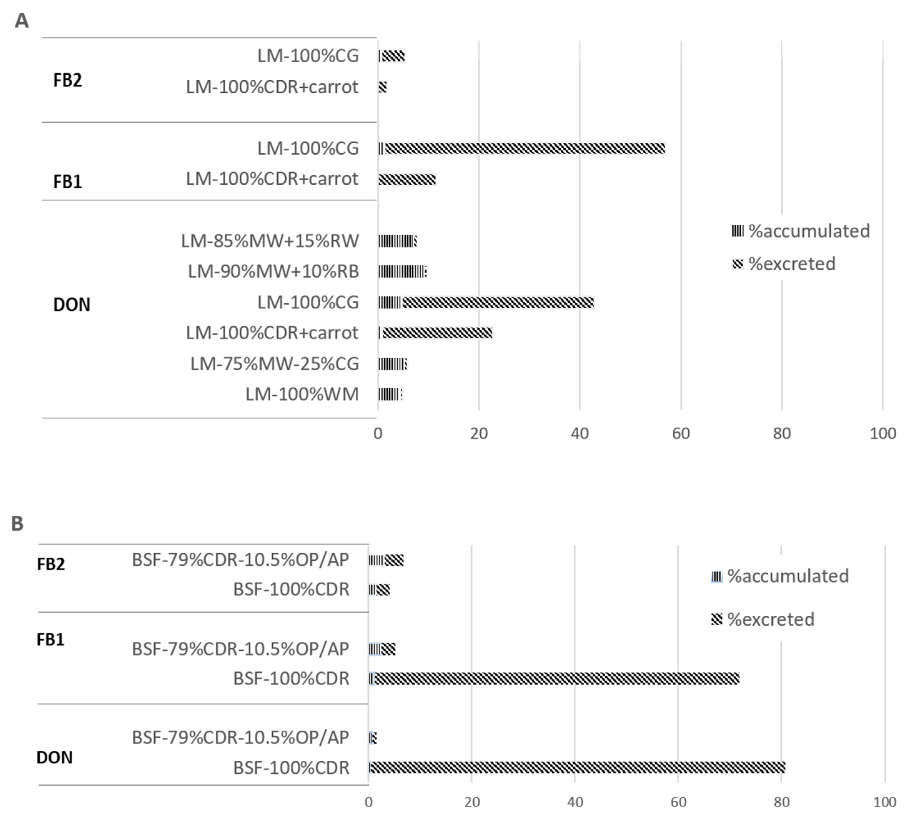 Toxins 11 00476 g001