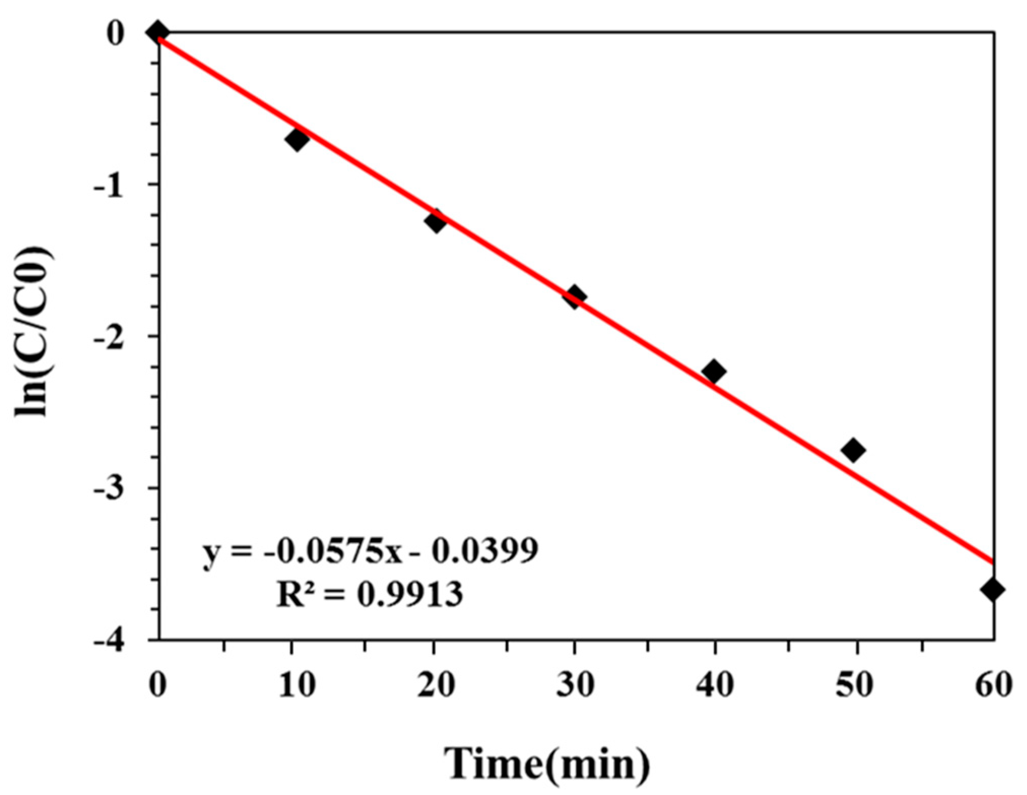 Toxins 11 00478 g003