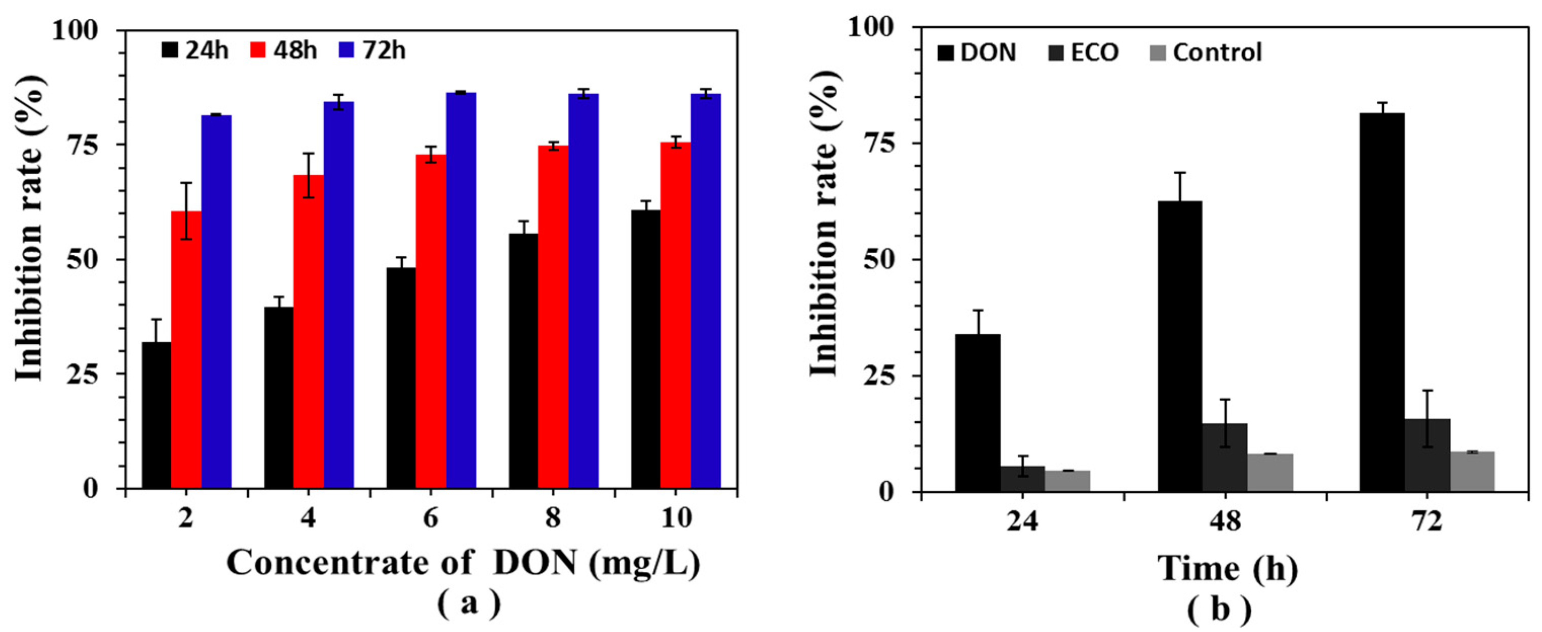 Toxins 11 00478 g008