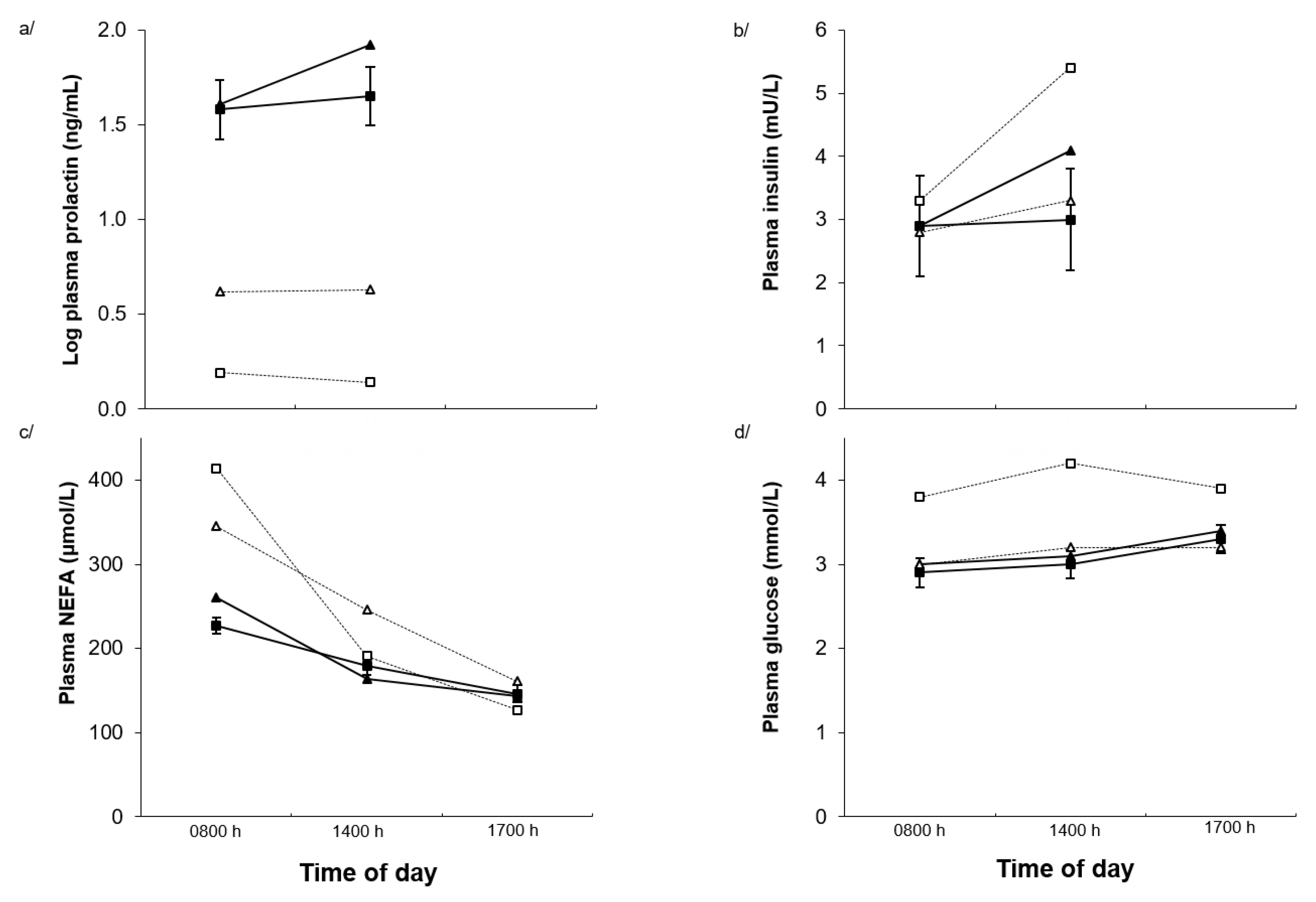 Toxins 11 00479 g004