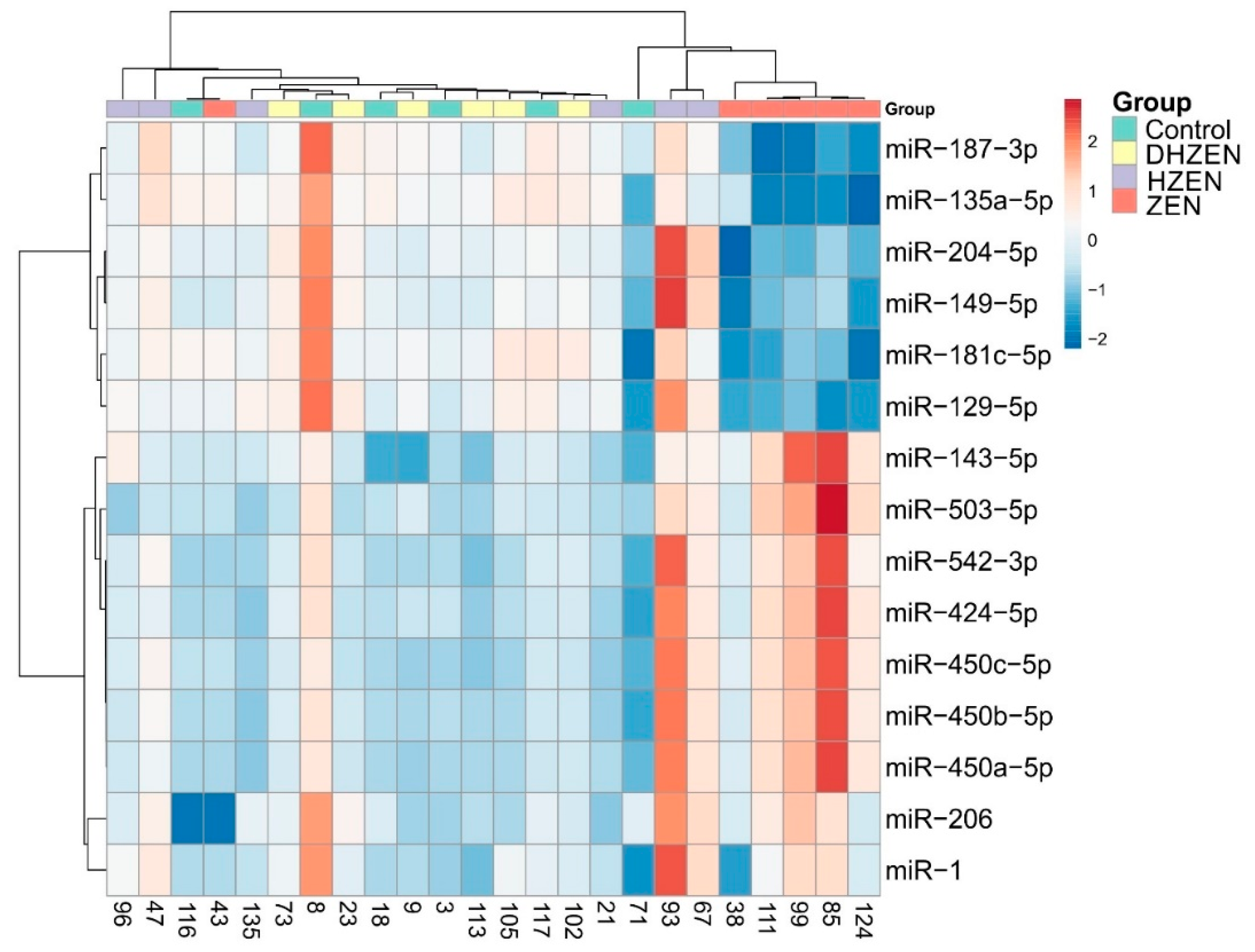 Toxins 11 00481 g004