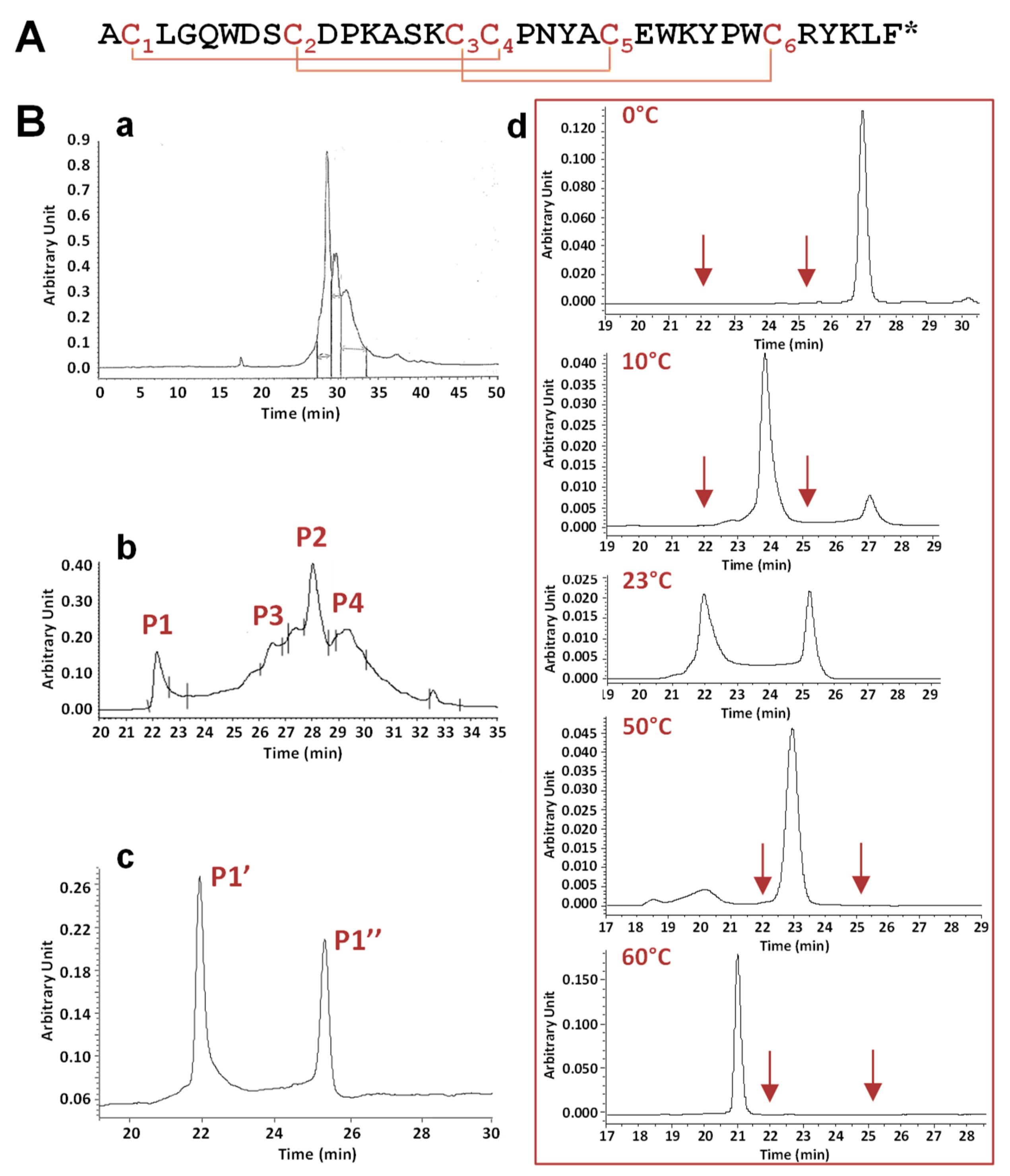 Toxins 11 00484 g001