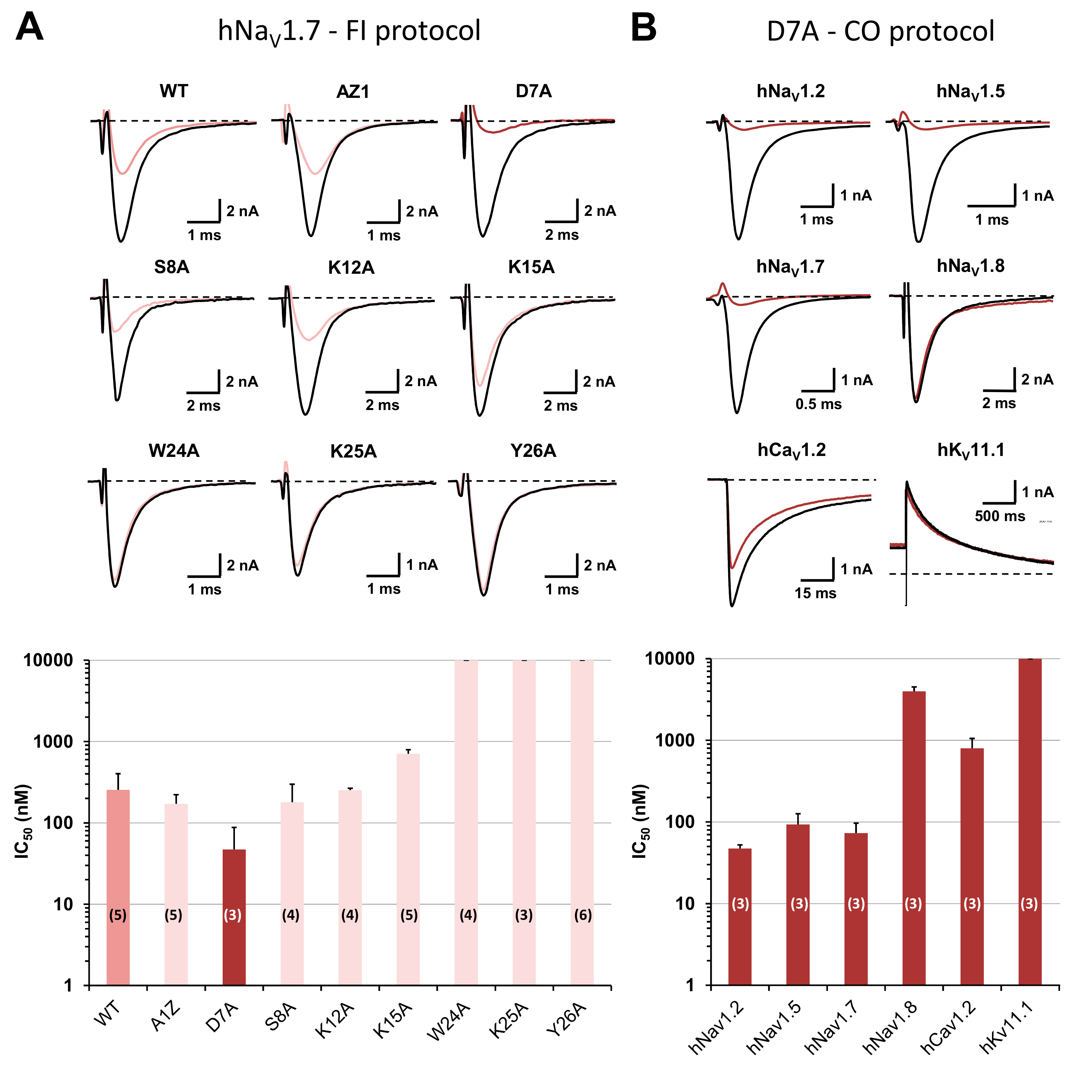 Toxins 11 00484 g004