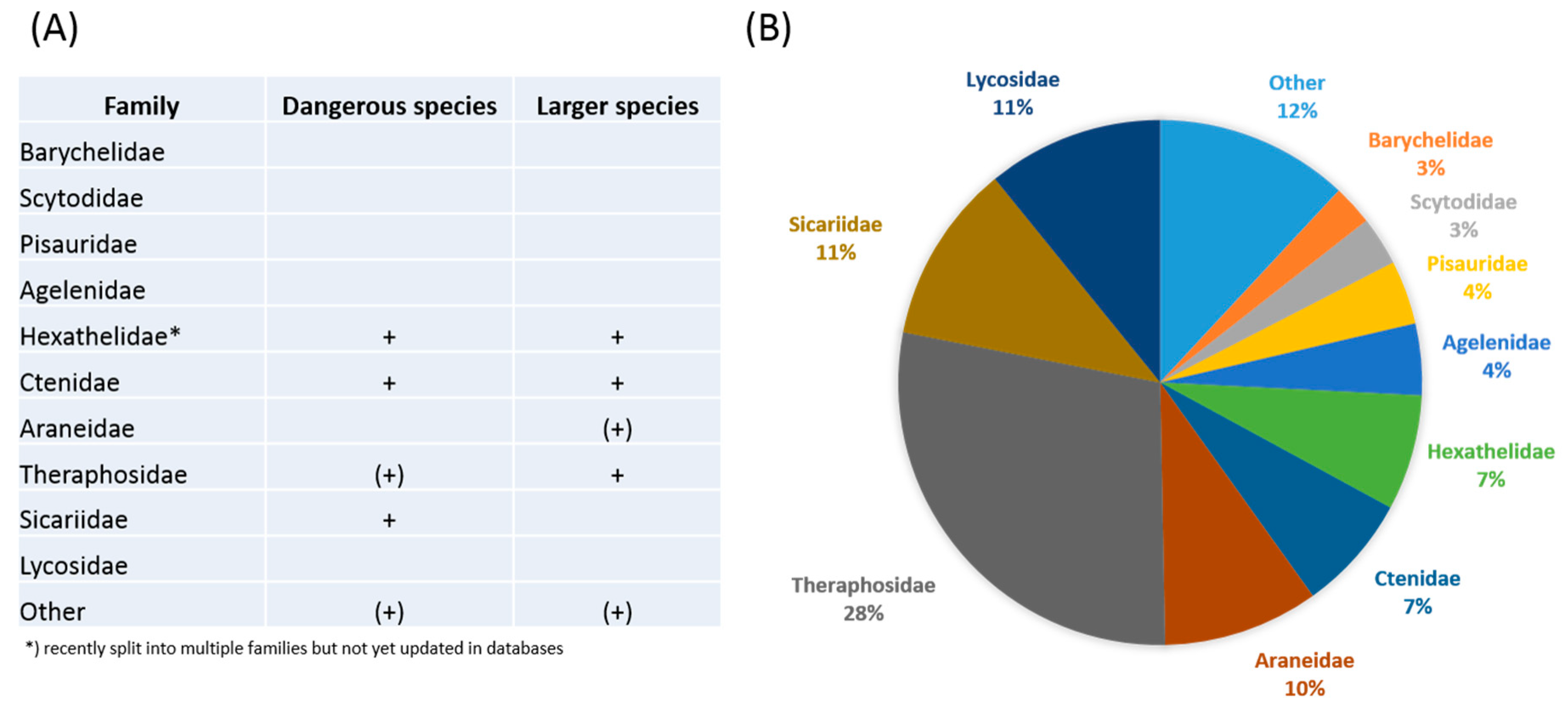 Toxins 11 00488 g001