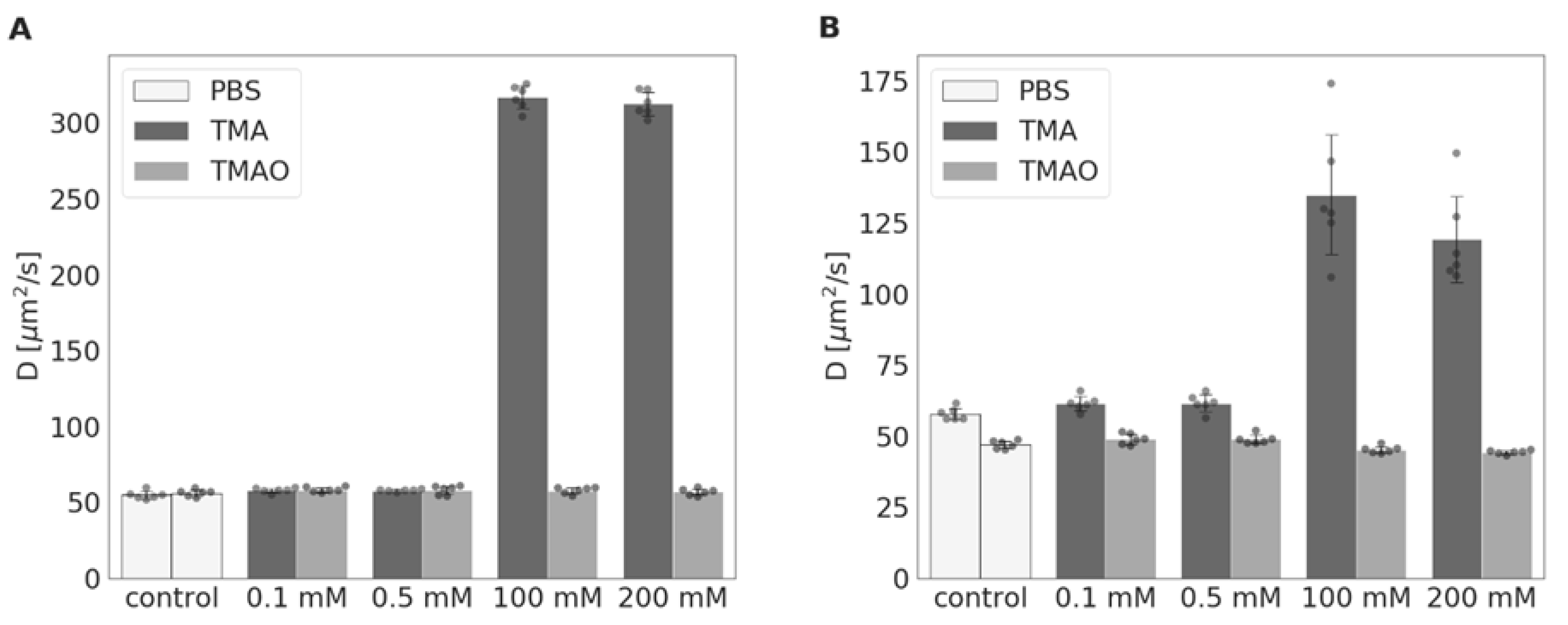 Toxins 11 00490 g005