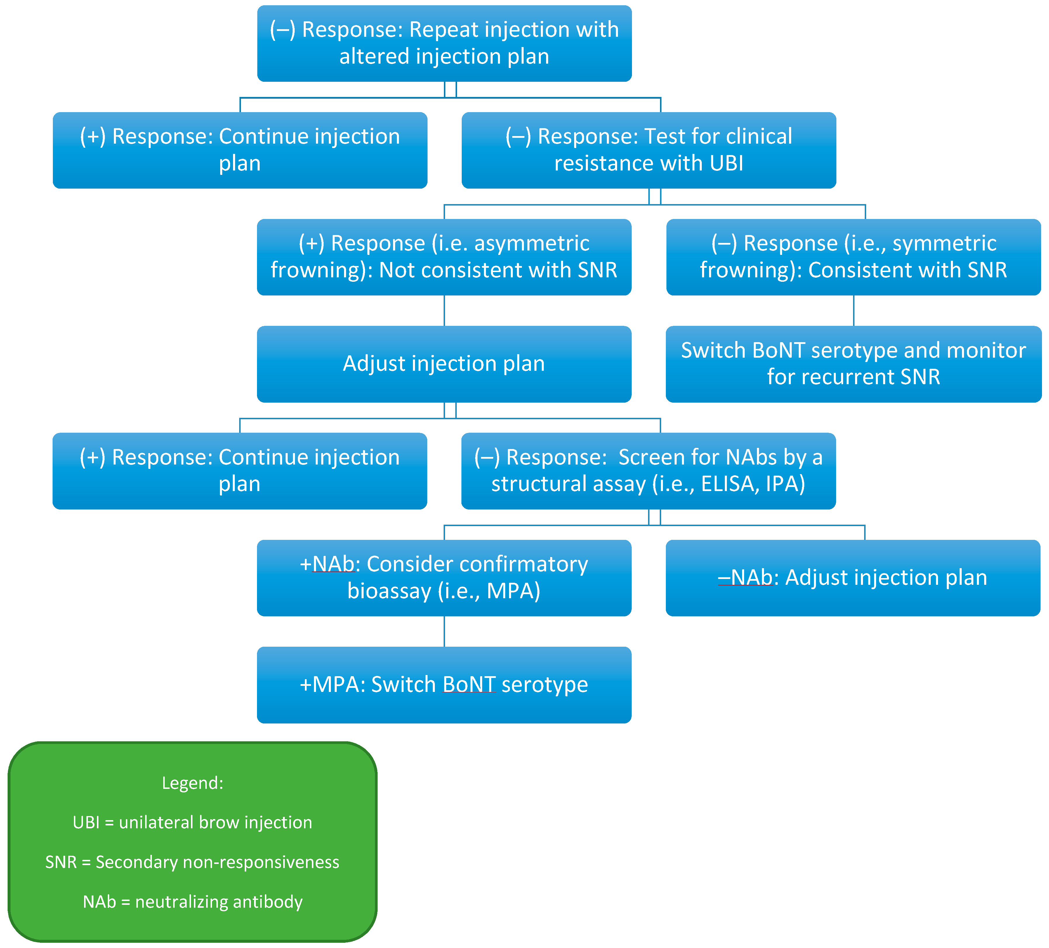 Toxins 11 00491 g002 Toxins 11 00491 g002