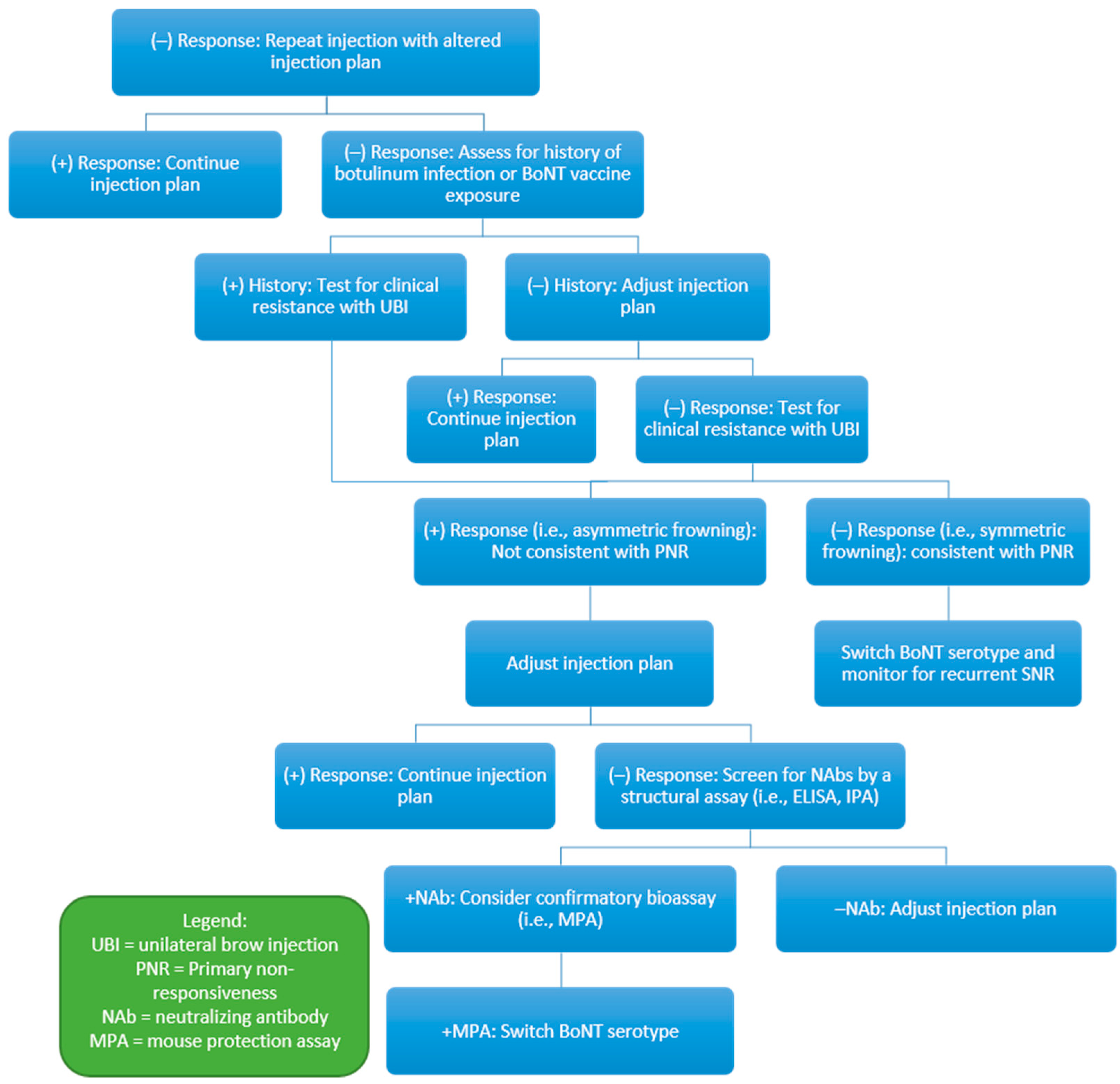 Toxins 11 00491 g003 Toxins 11 00491 g003