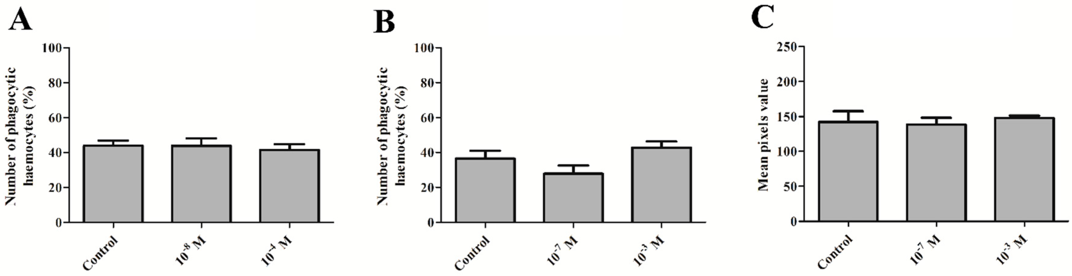 Toxins 11 00494 g003