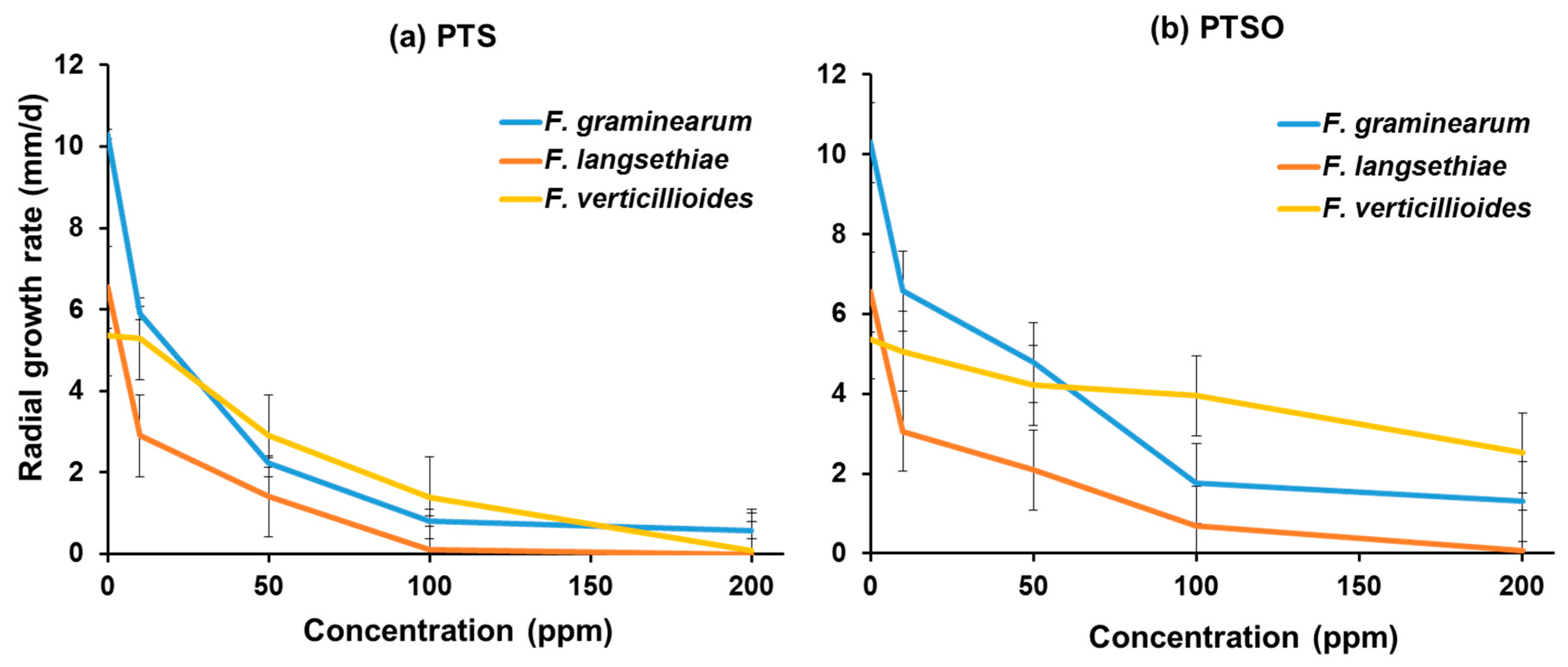 Toxins 11 00495 g001 Toxins 11 00495 g001