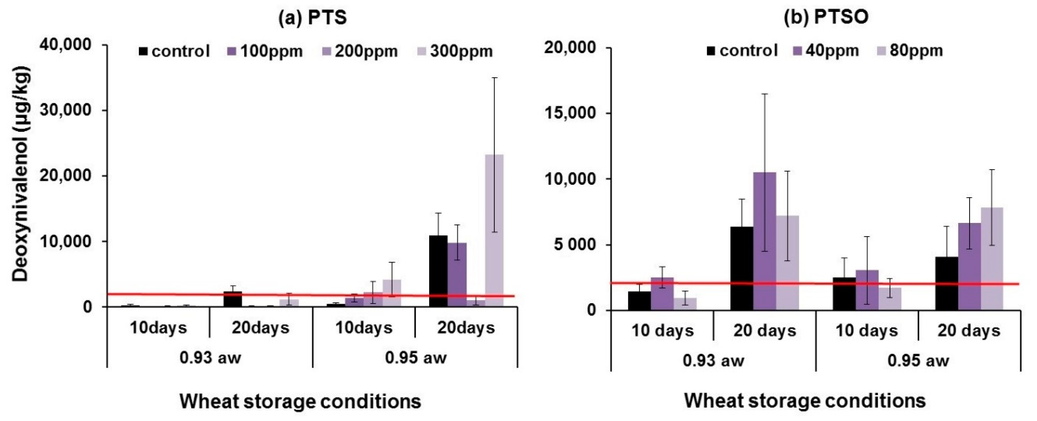 Toxins 11 00495 g004 Toxins 11 00495 g004