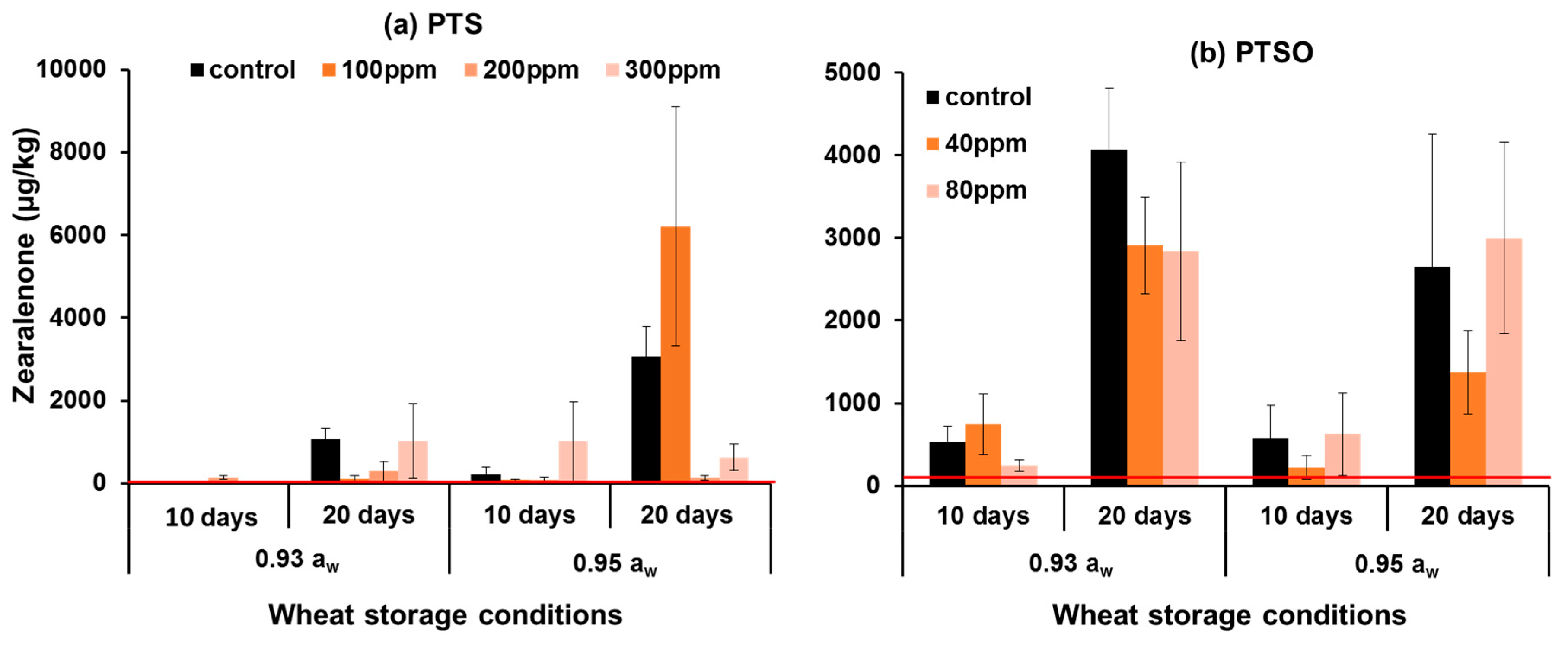 Toxins 11 00495 g005 Toxins 11 00495 g005