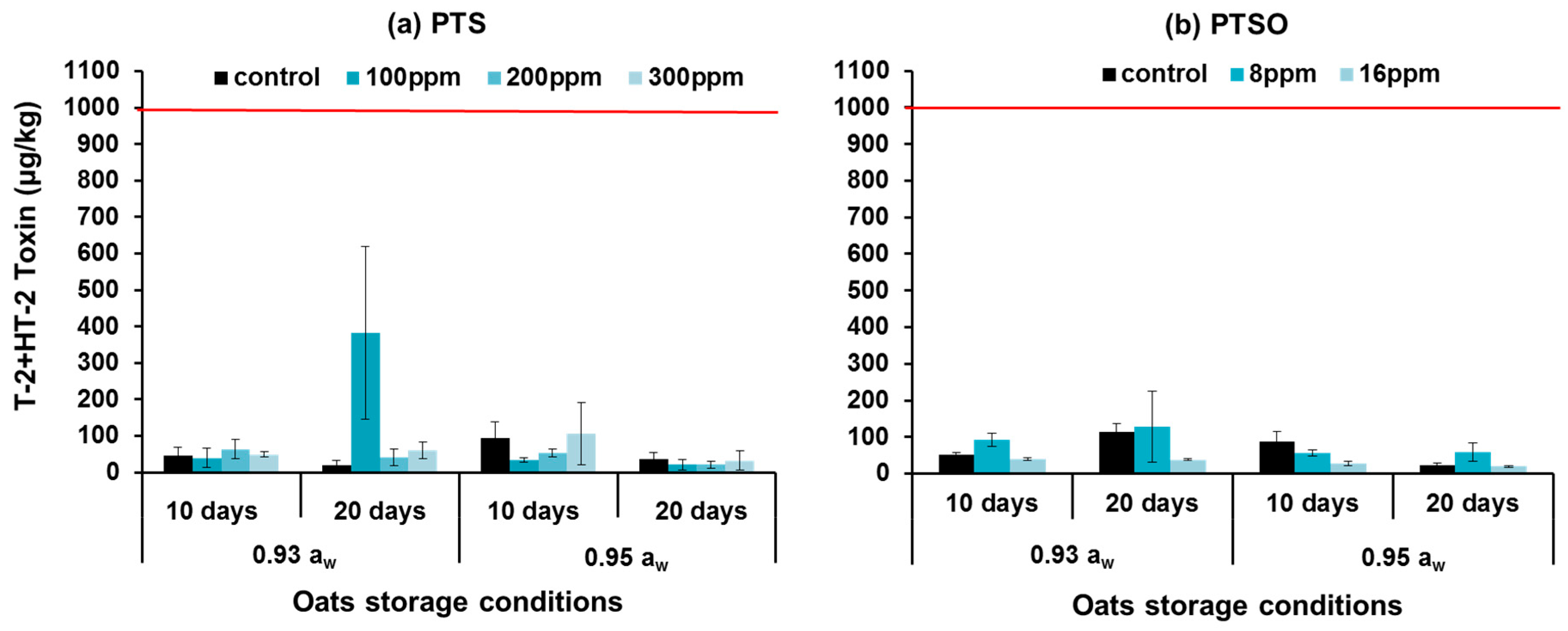 Toxins 11 00495 g006 Toxins 11 00495 g006