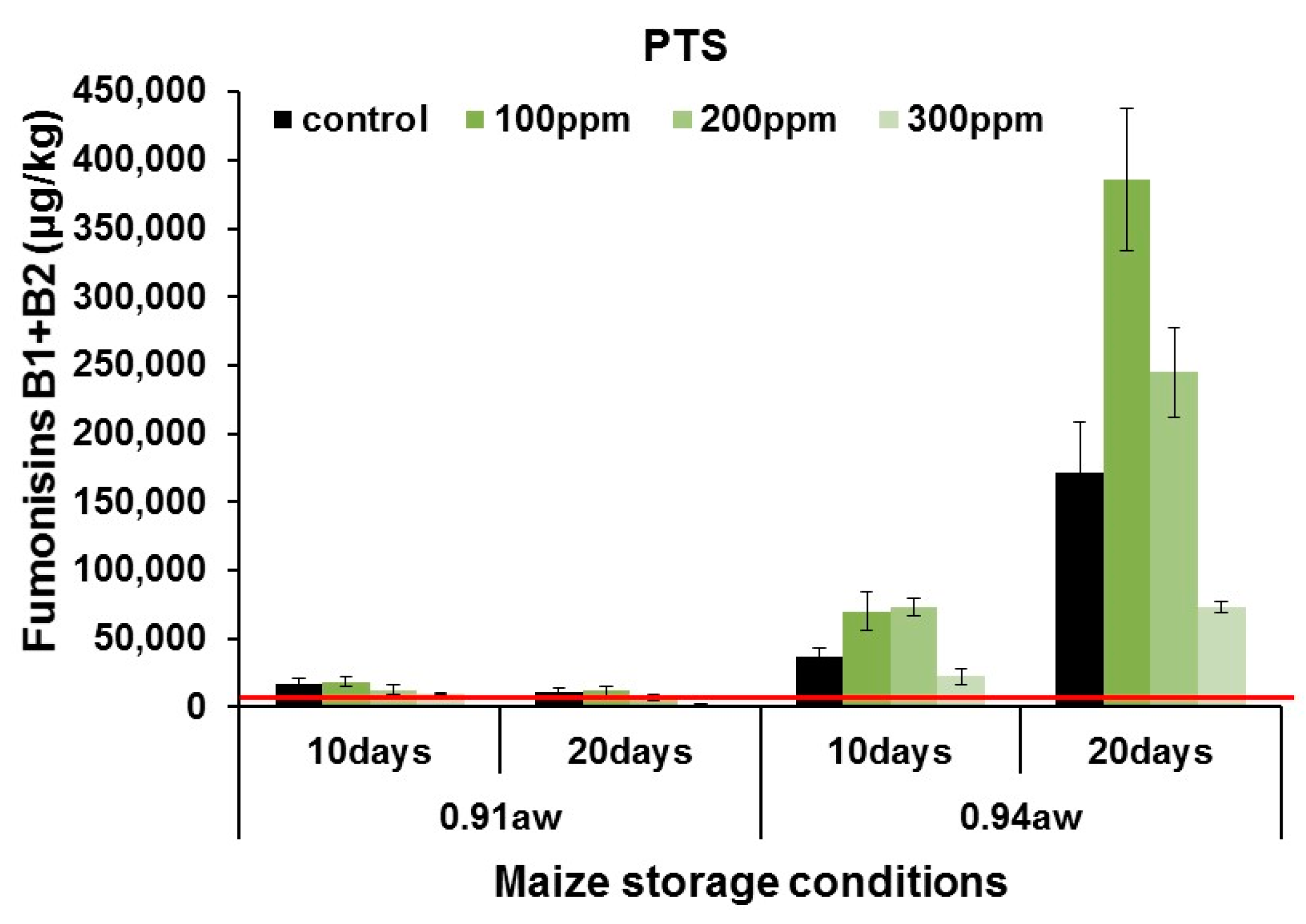 Toxins 11 00495 g007 Toxins 11 00495 g007