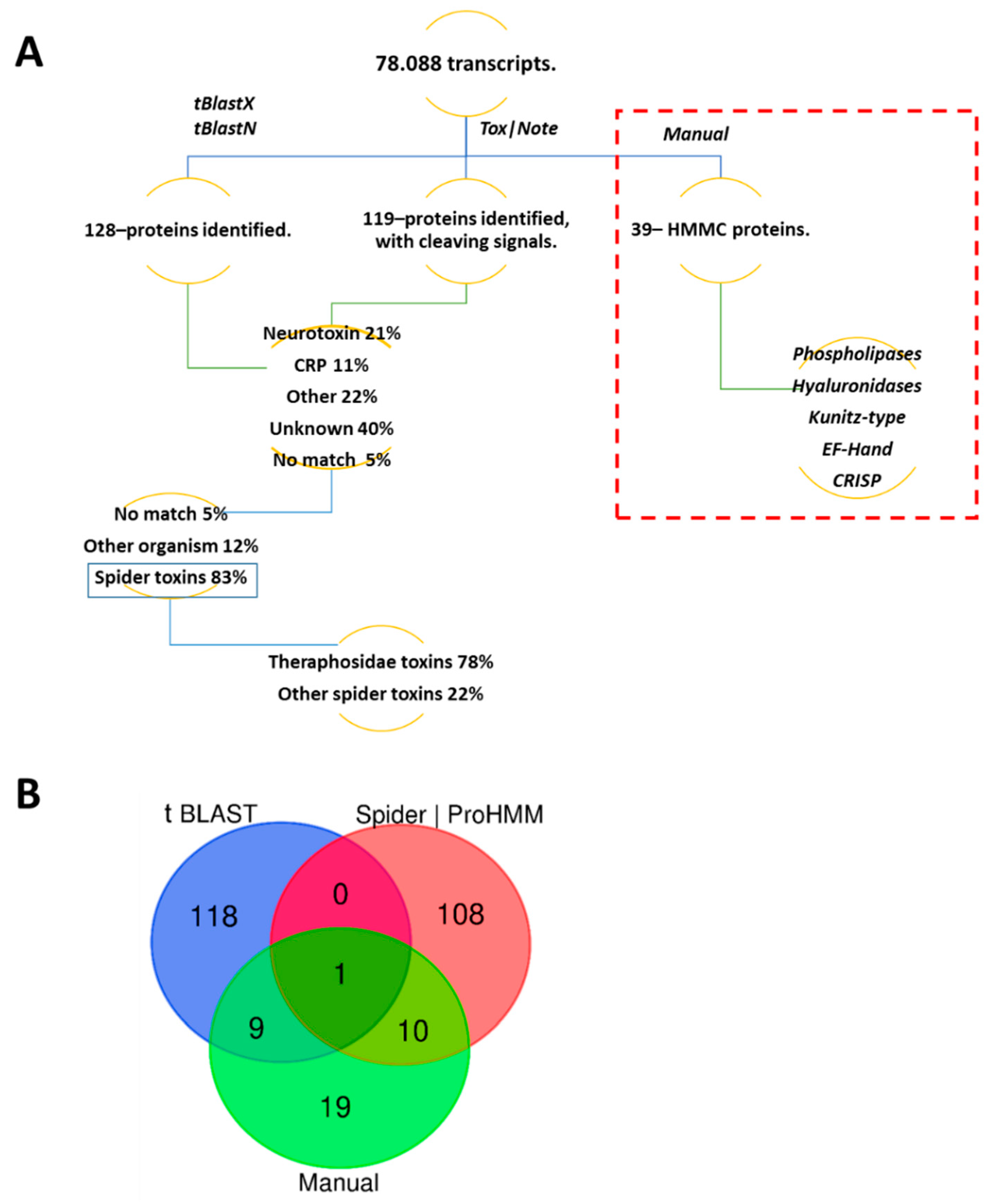 Toxins 11 00496 g005 Toxins 11 00496 g005