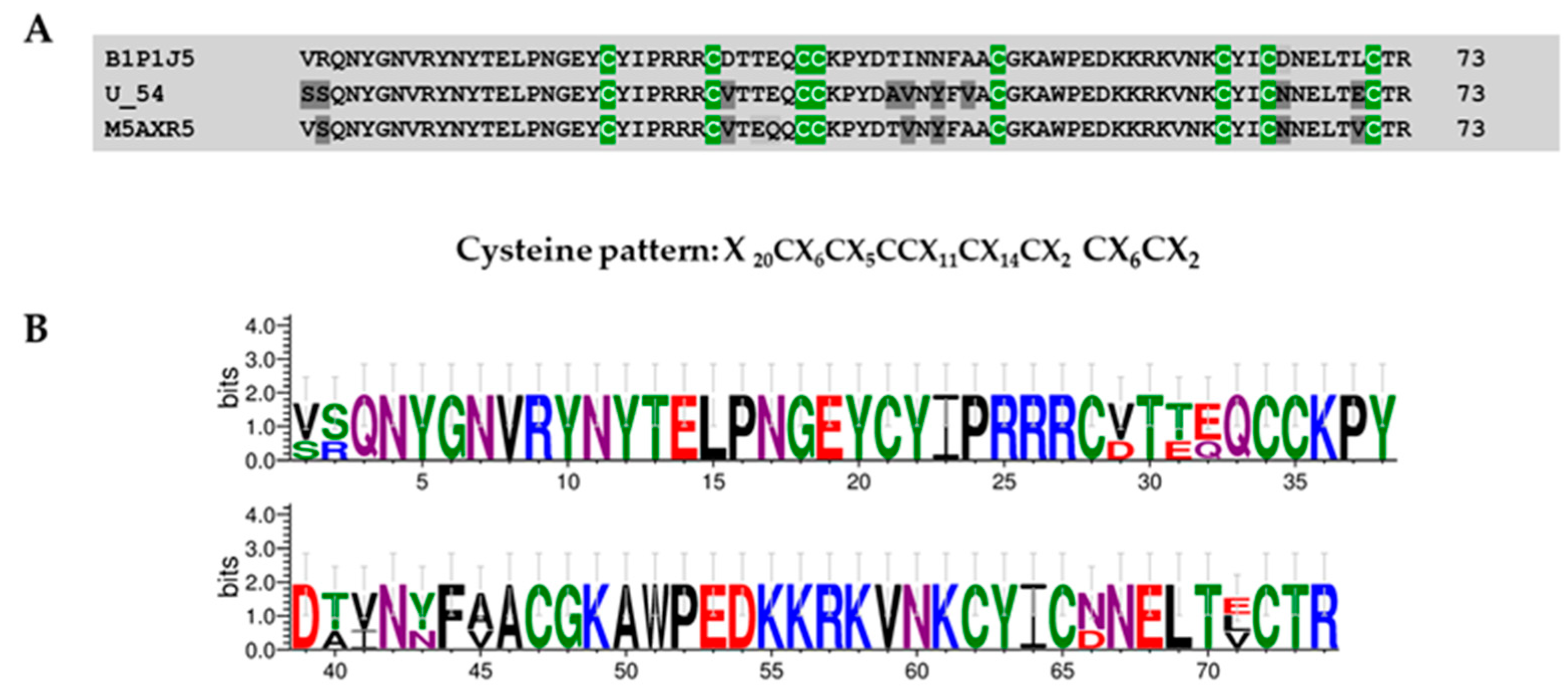 Toxins 11 00496 g007 Toxins 11 00496 g007