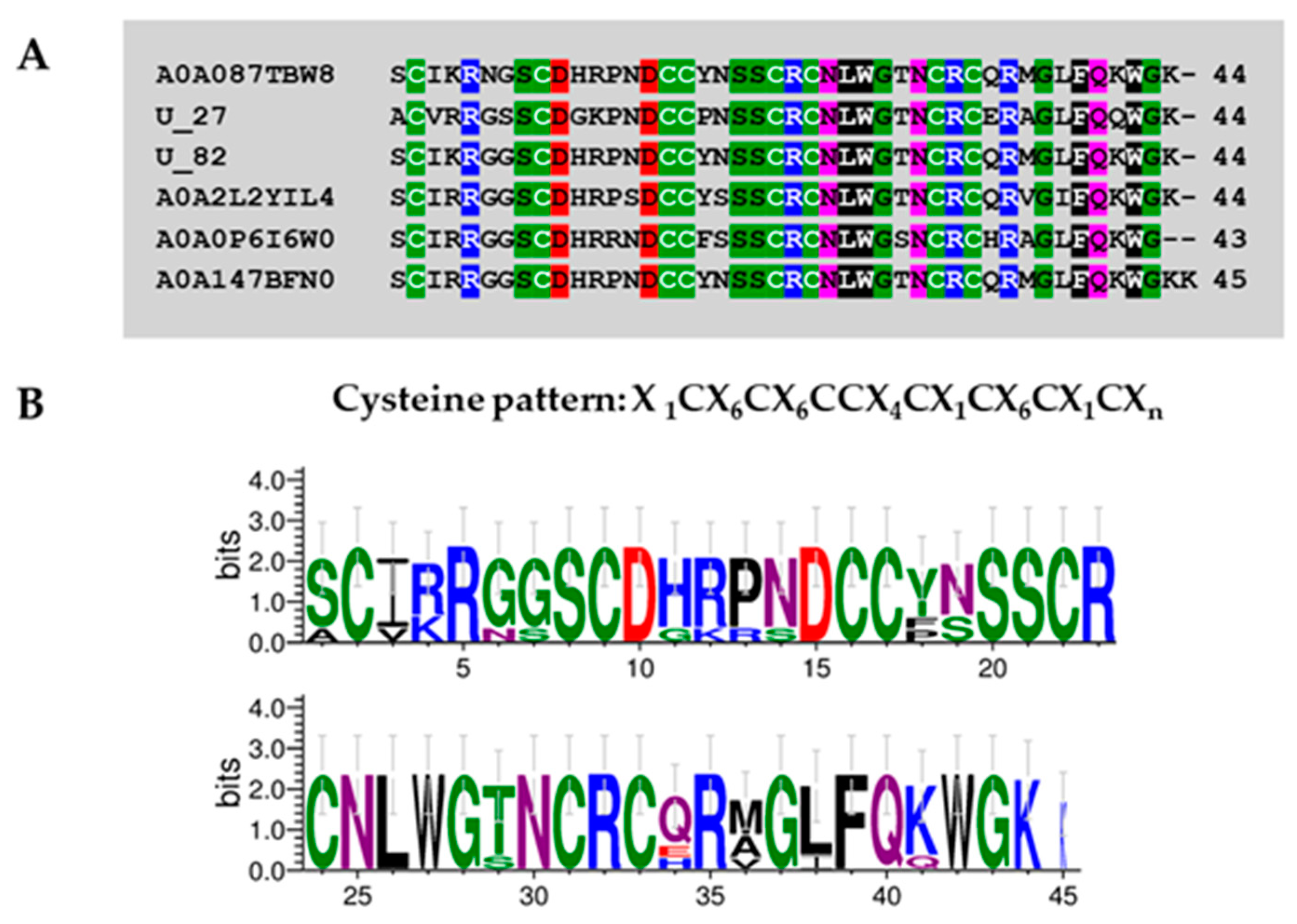 Toxins 11 00496 g008 Toxins 11 00496 g008