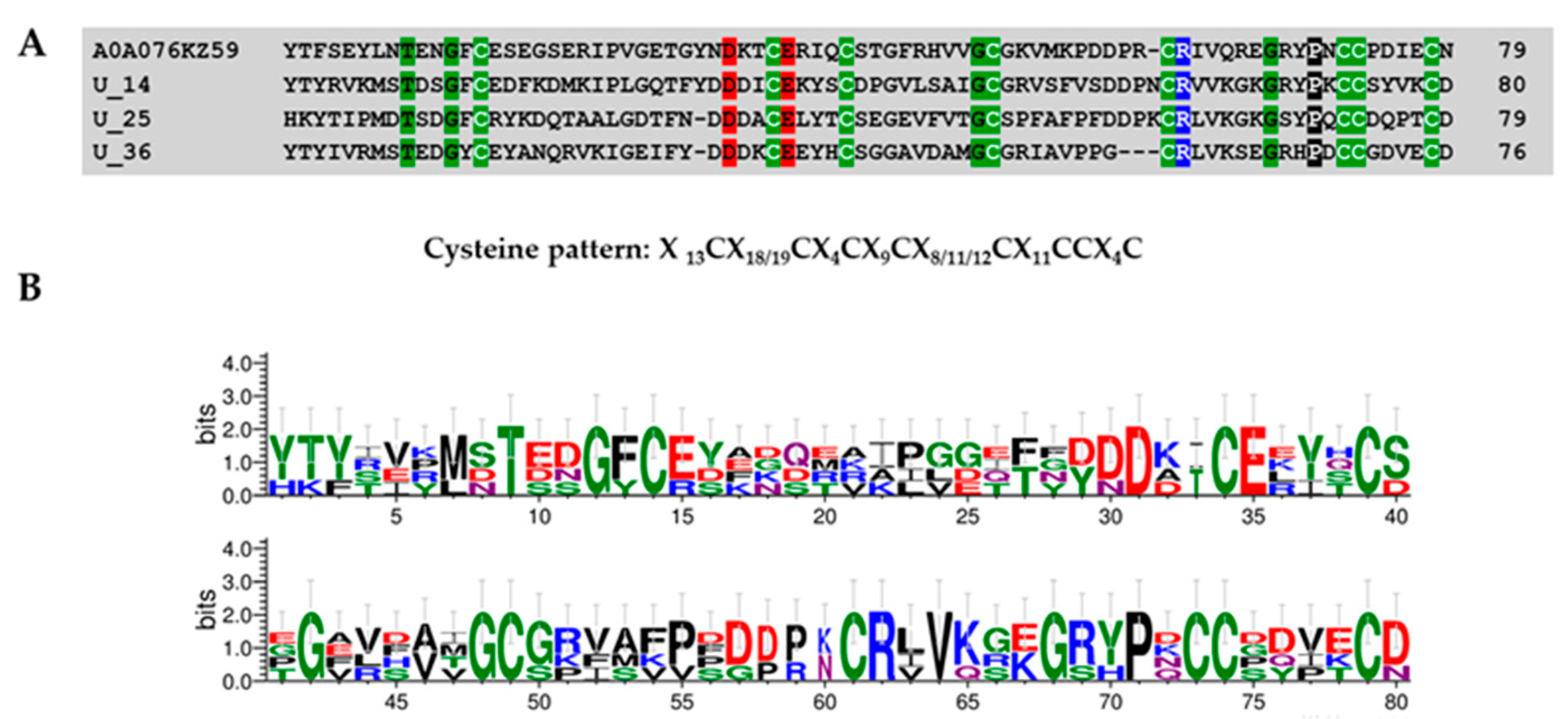 Toxins 11 00496 g010 Toxins 11 00496 g010