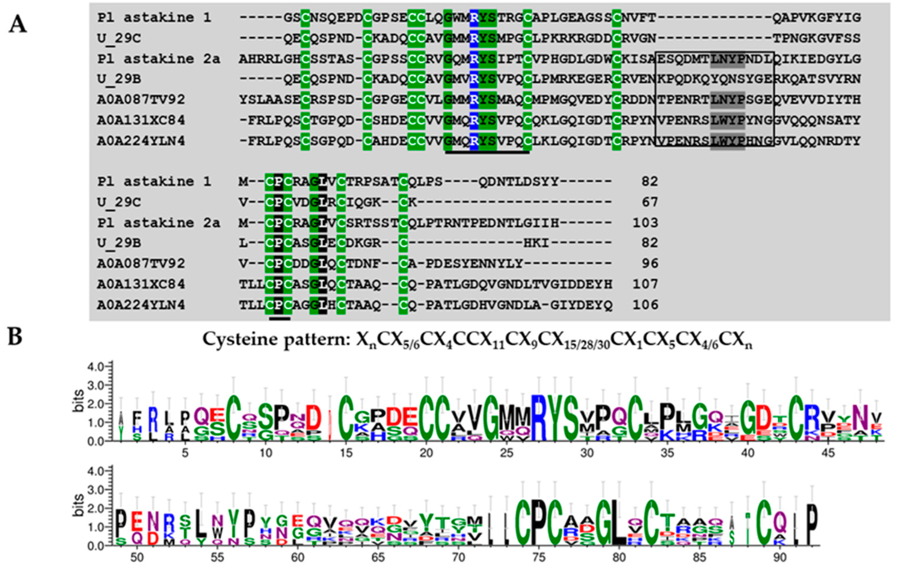 Toxins 11 00496 g011 Toxins 11 00496 g011
