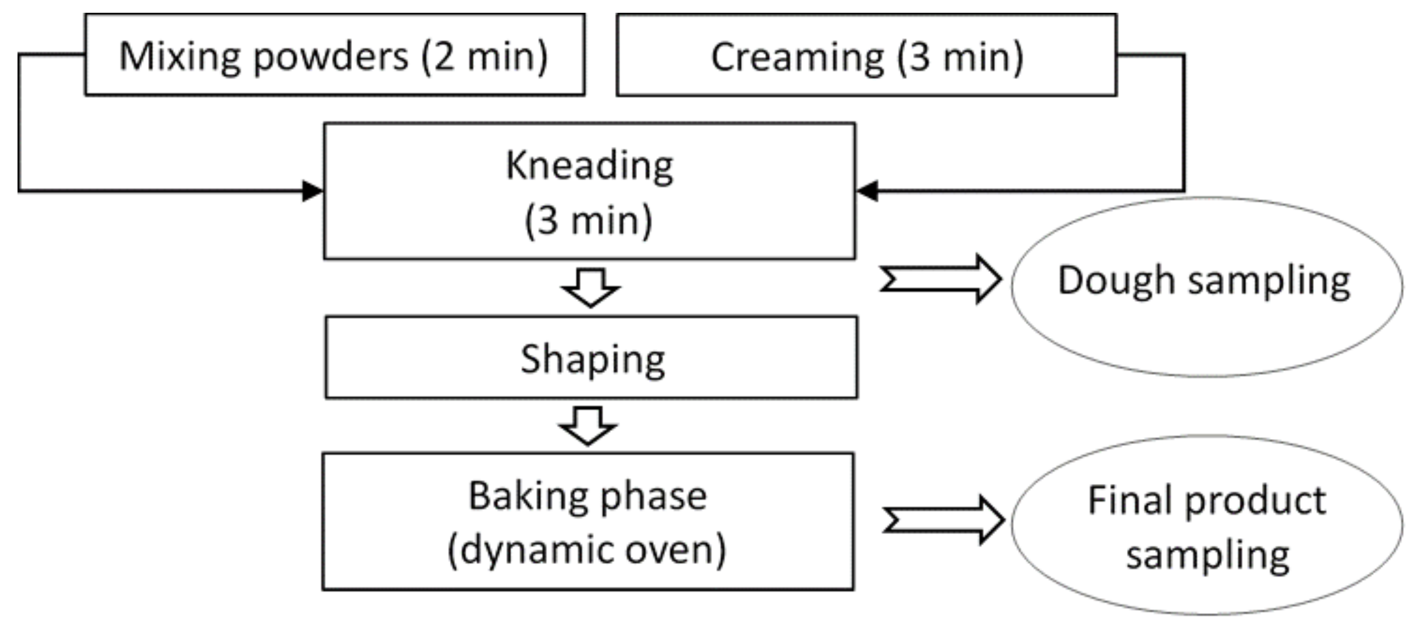 Toxins 11 00499 g001 550