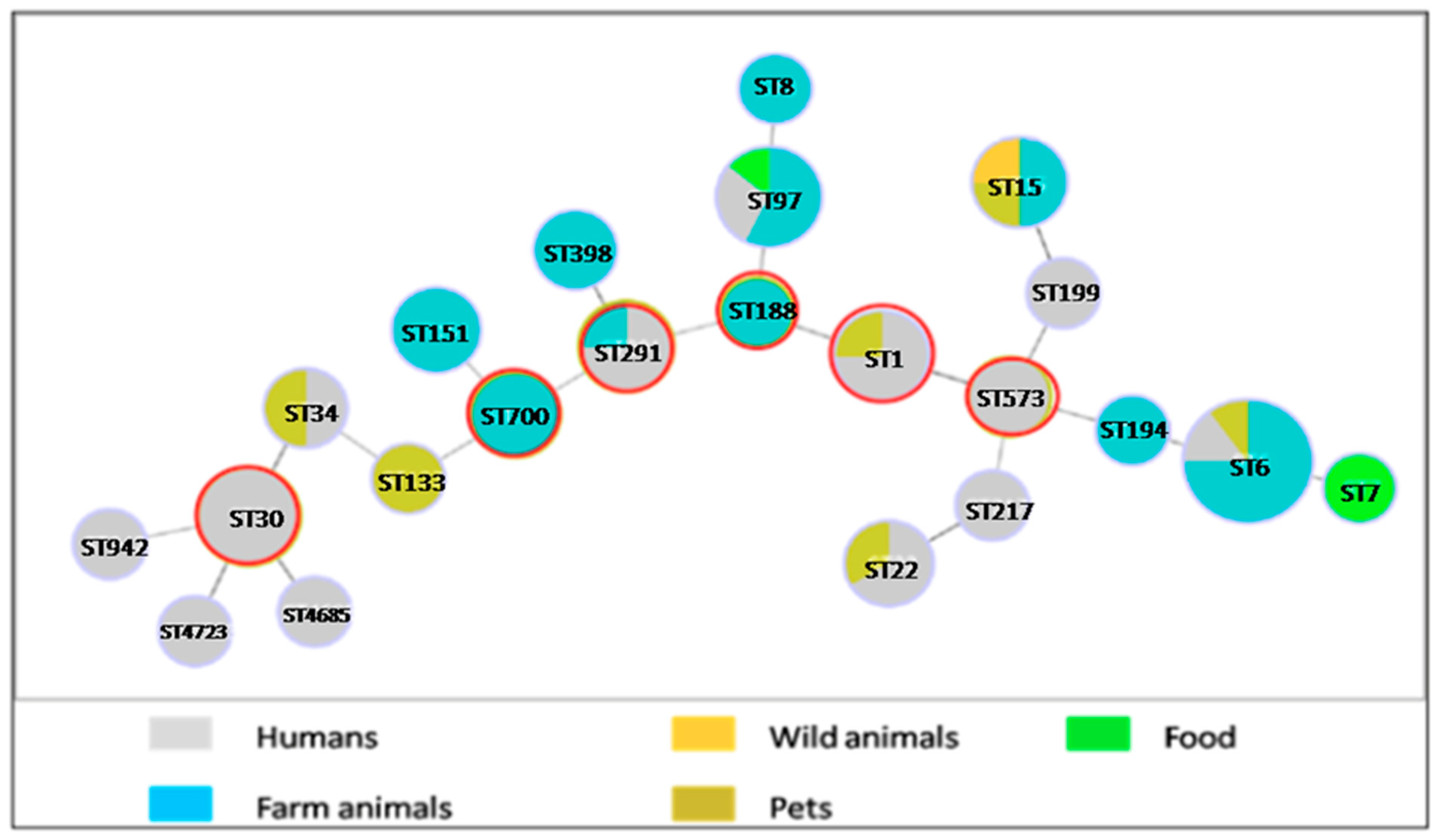 Toxins 11 00500 g003