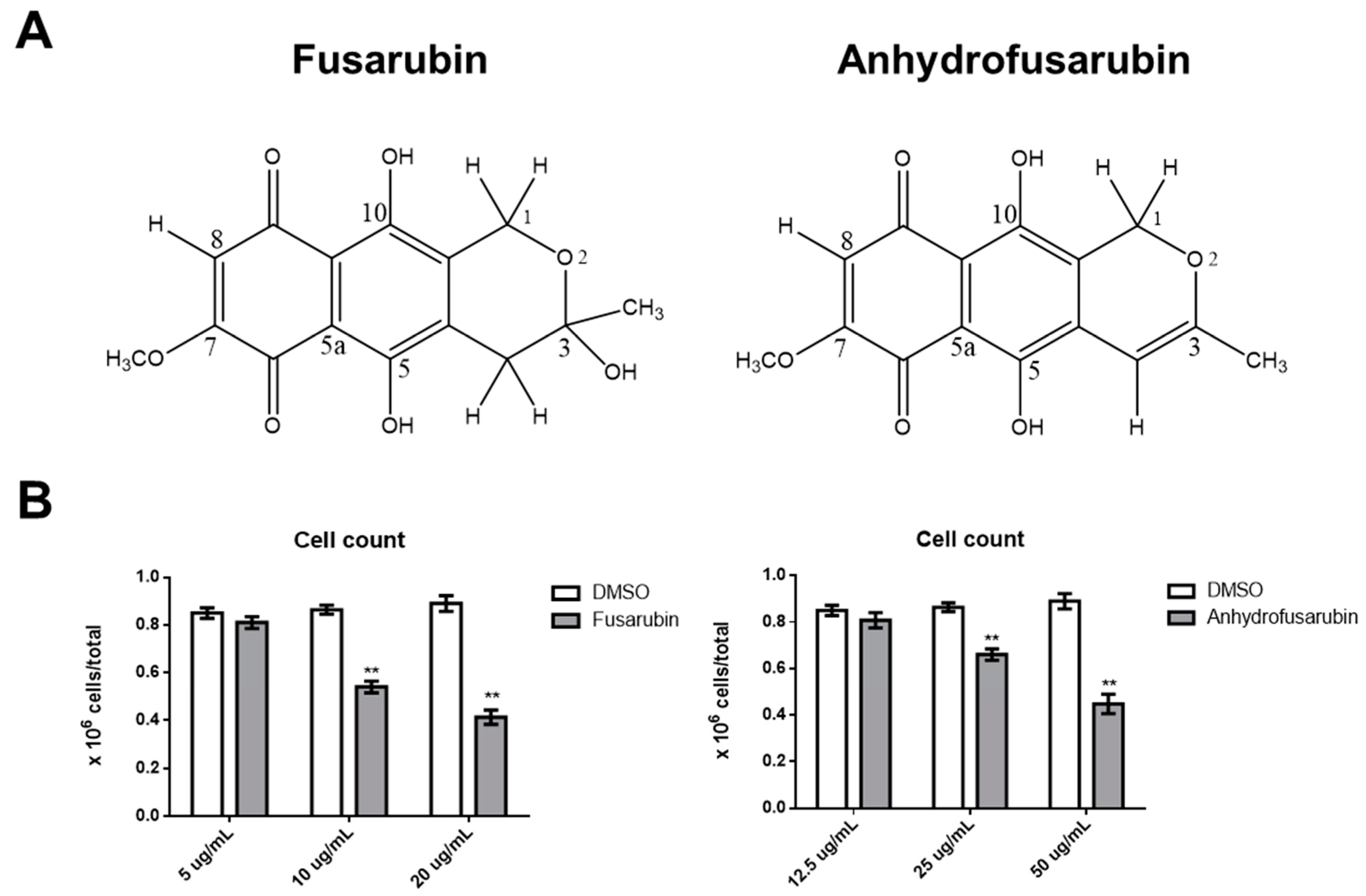Toxins 11 00503 g001