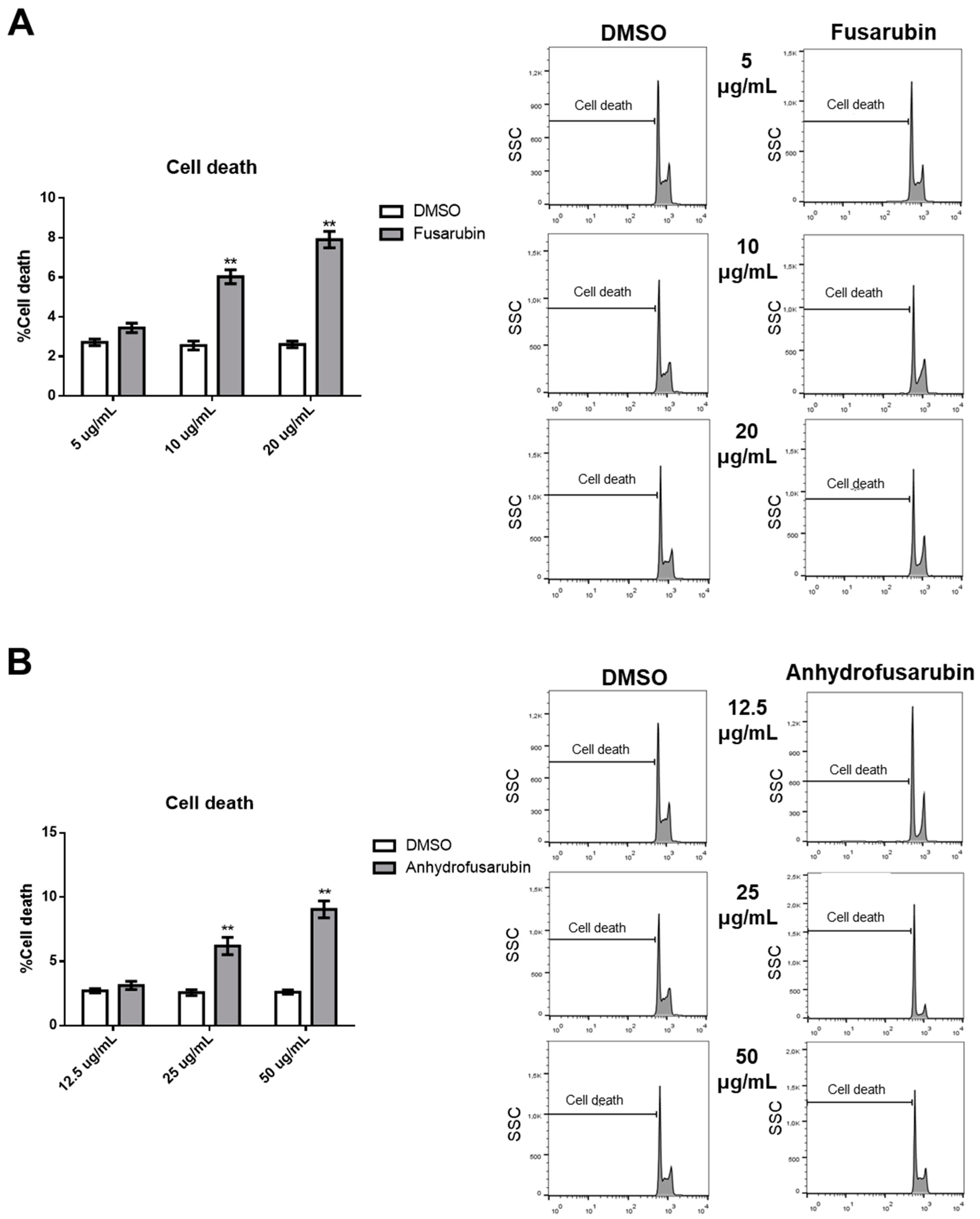 Toxins 11 00503 g003