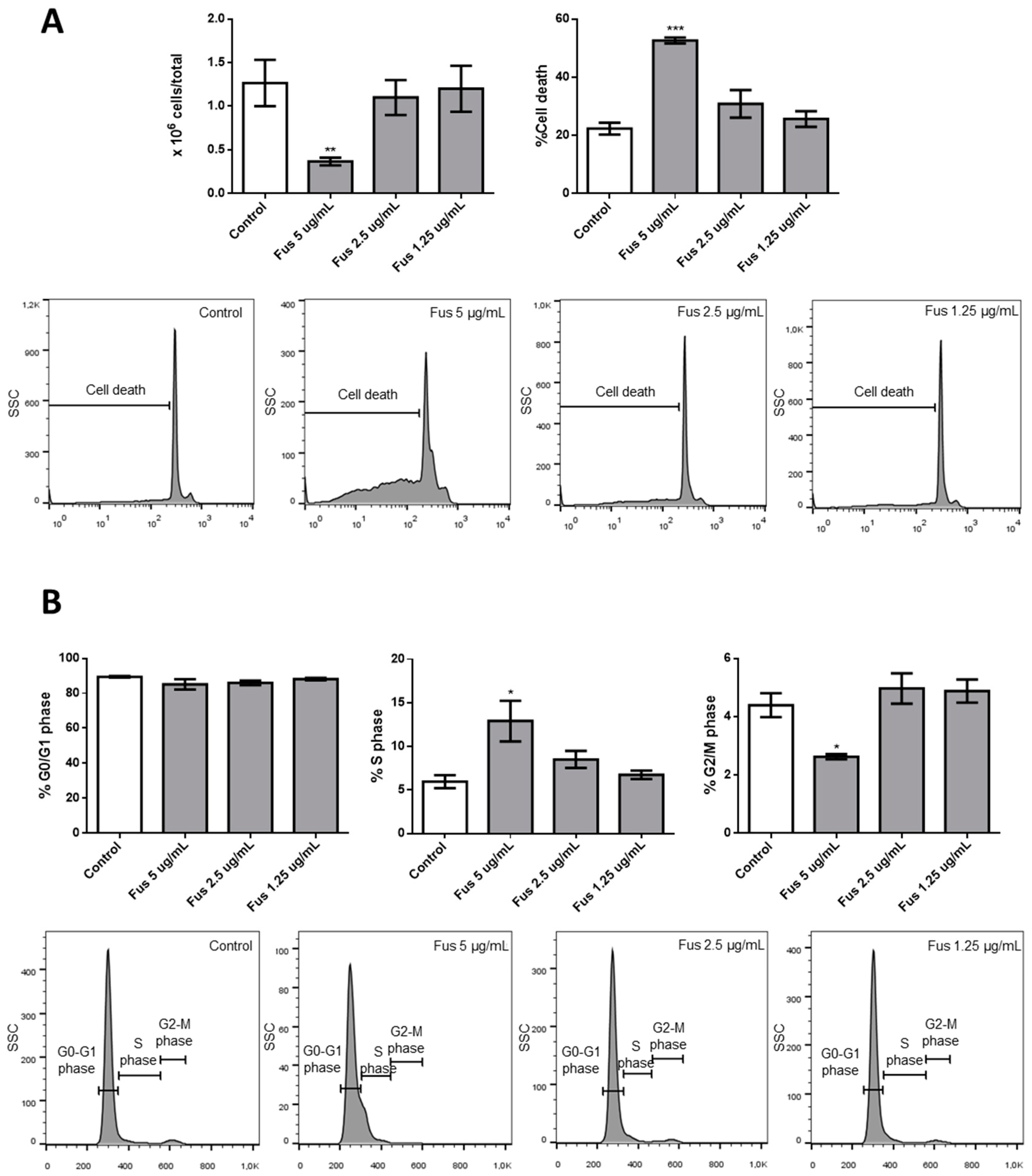 Toxins 11 00503 g008