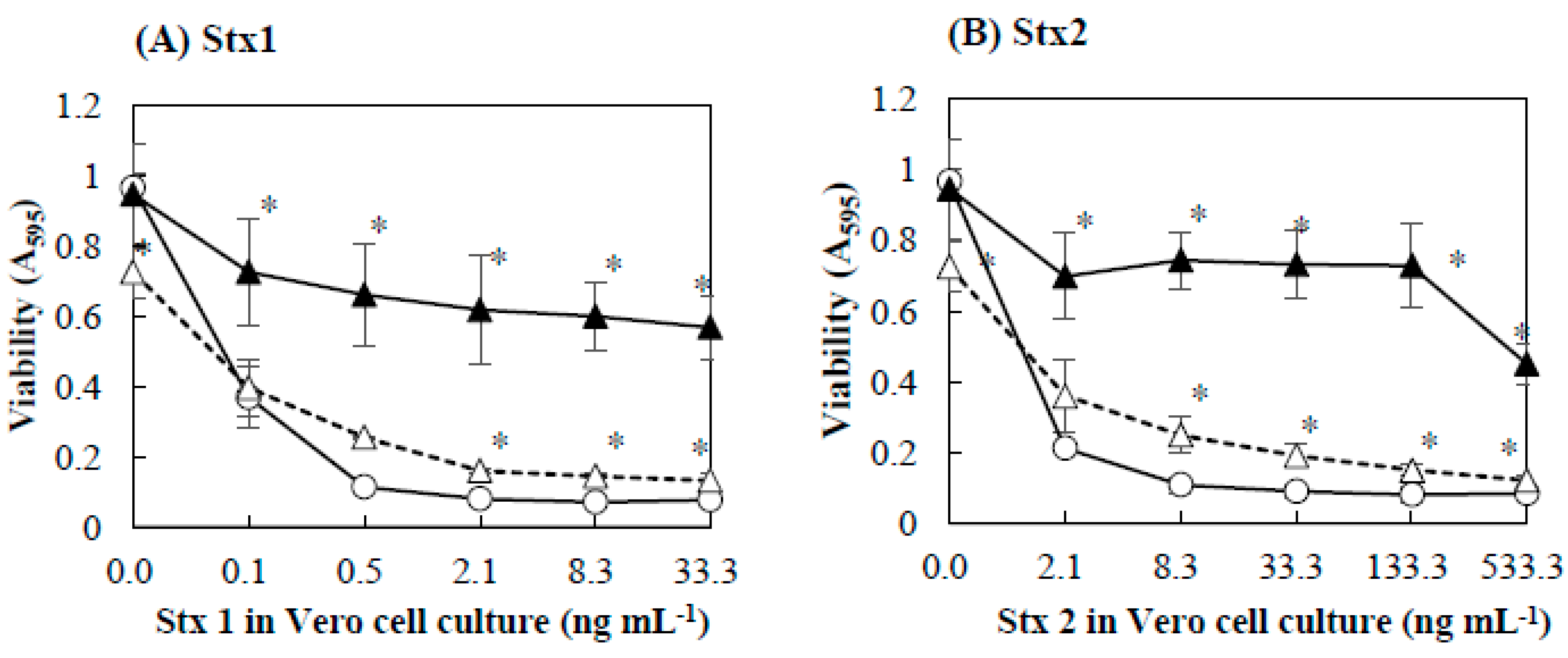 Toxins 11 00505 g002