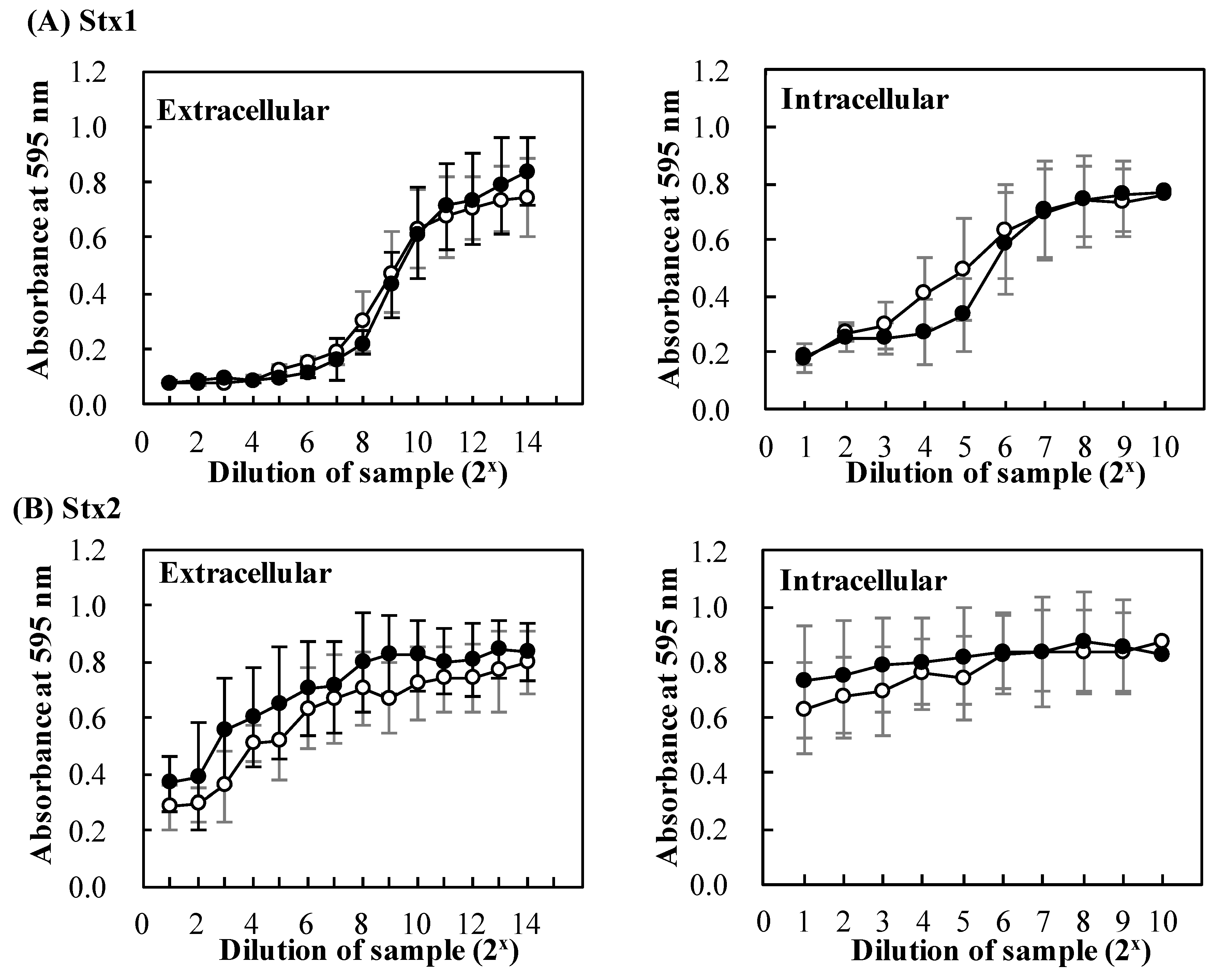 Toxins 11 00505 g004