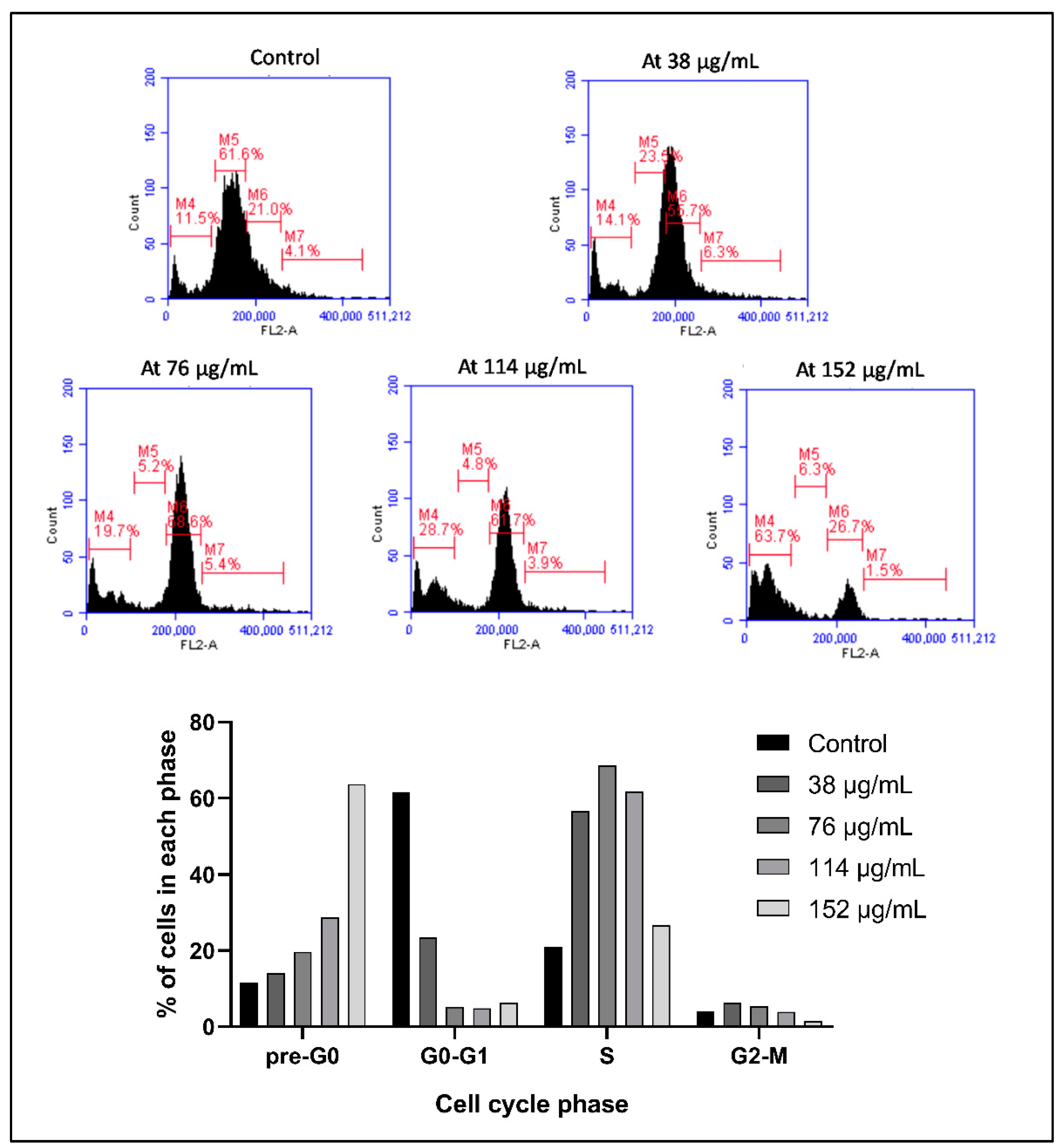 Toxins 11 00506 g003