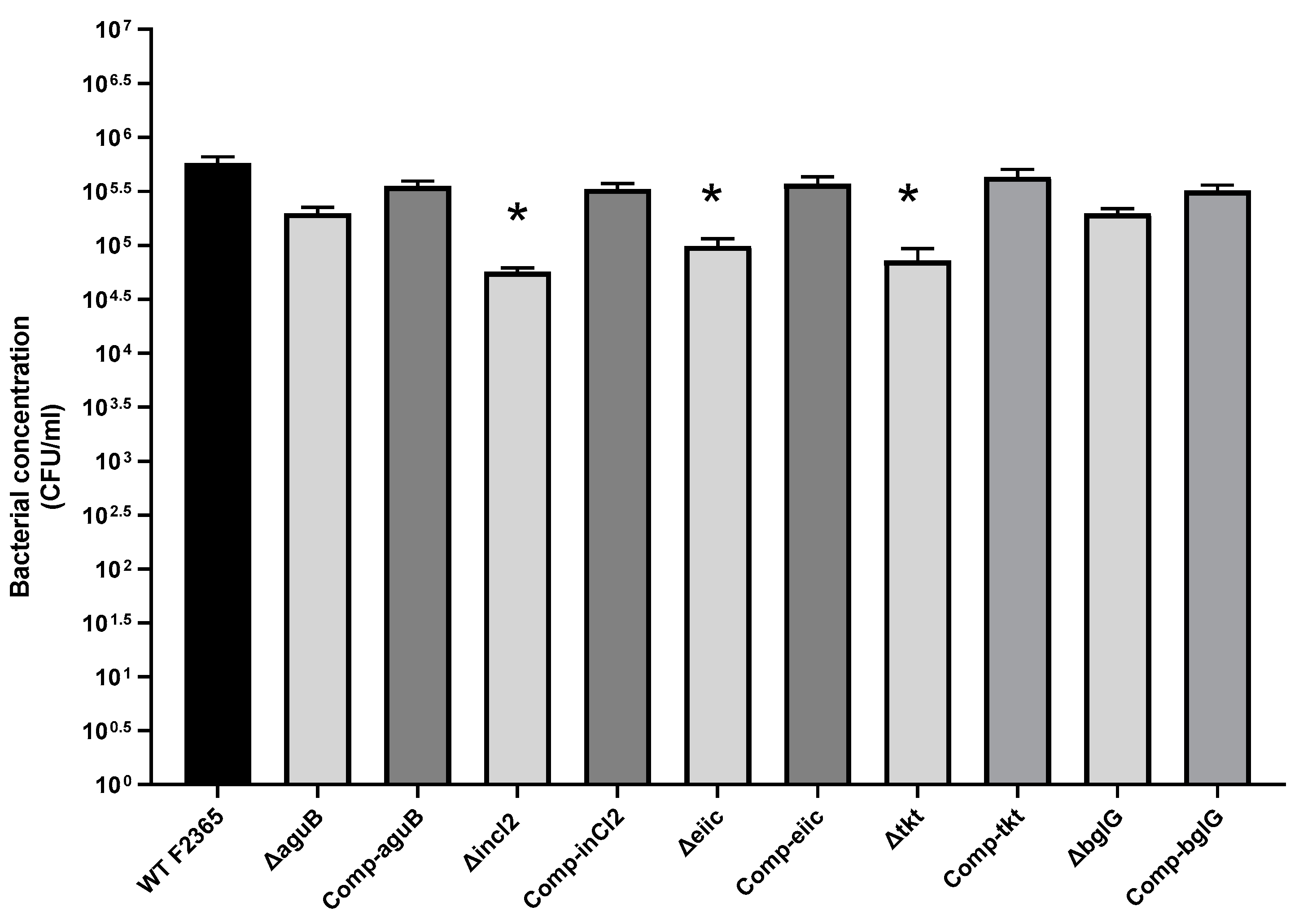 Toxins 11 00508 g002