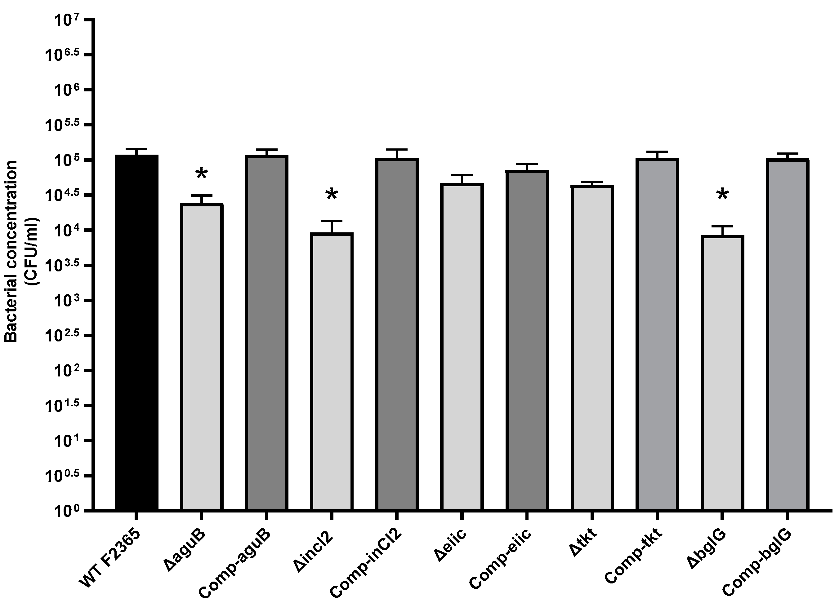 Toxins 11 00508 g003