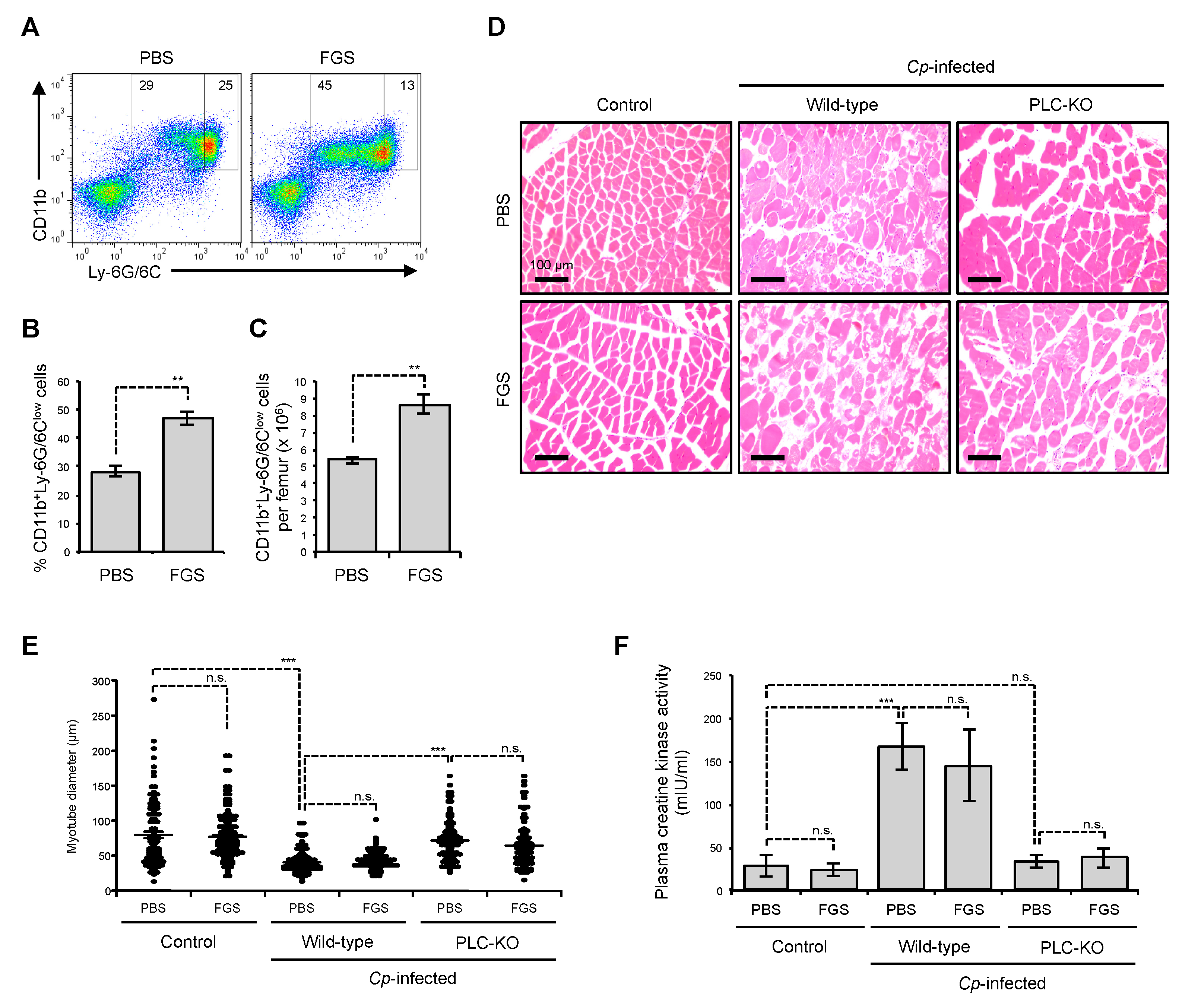 Toxins 11 00509 g003 Toxins 11 00509 g003