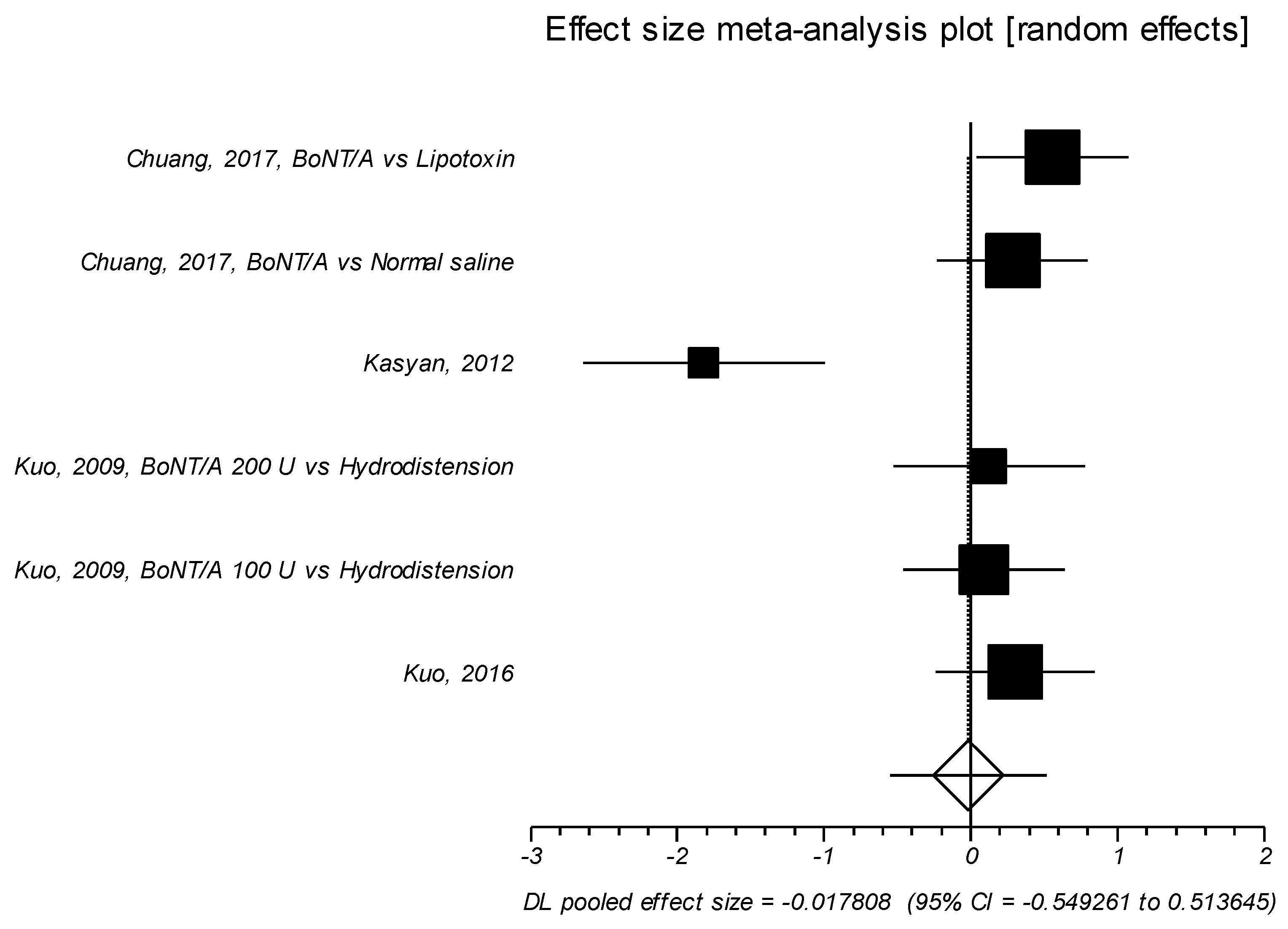 Toxins 11 00510 g007