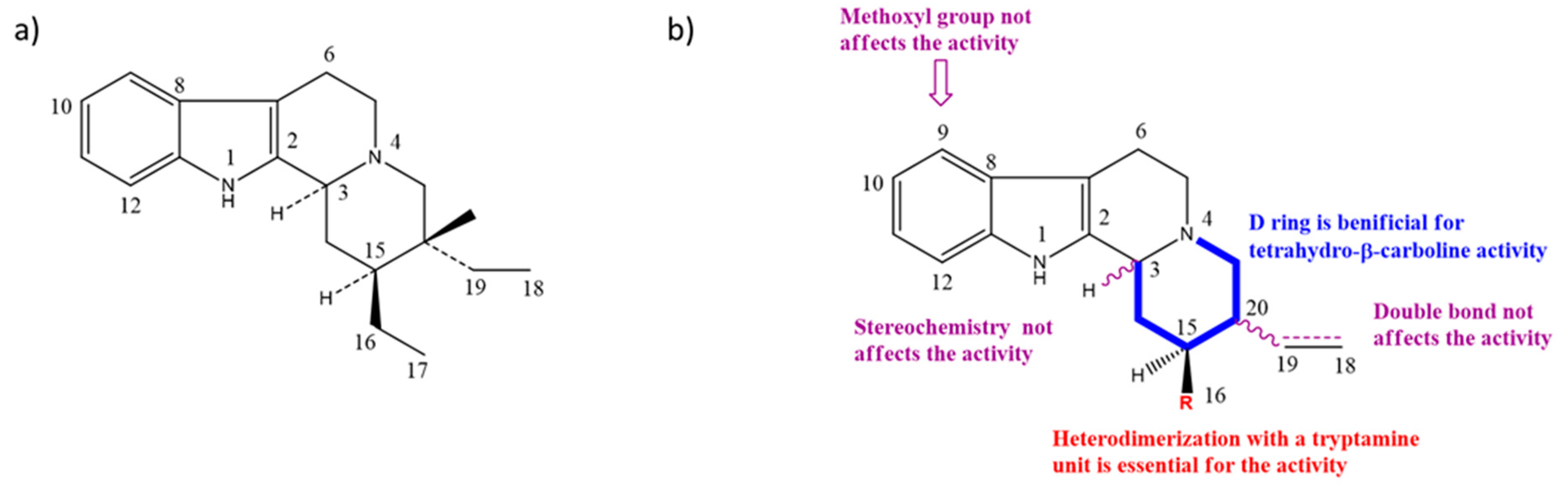 Toxins 11 00511 g003