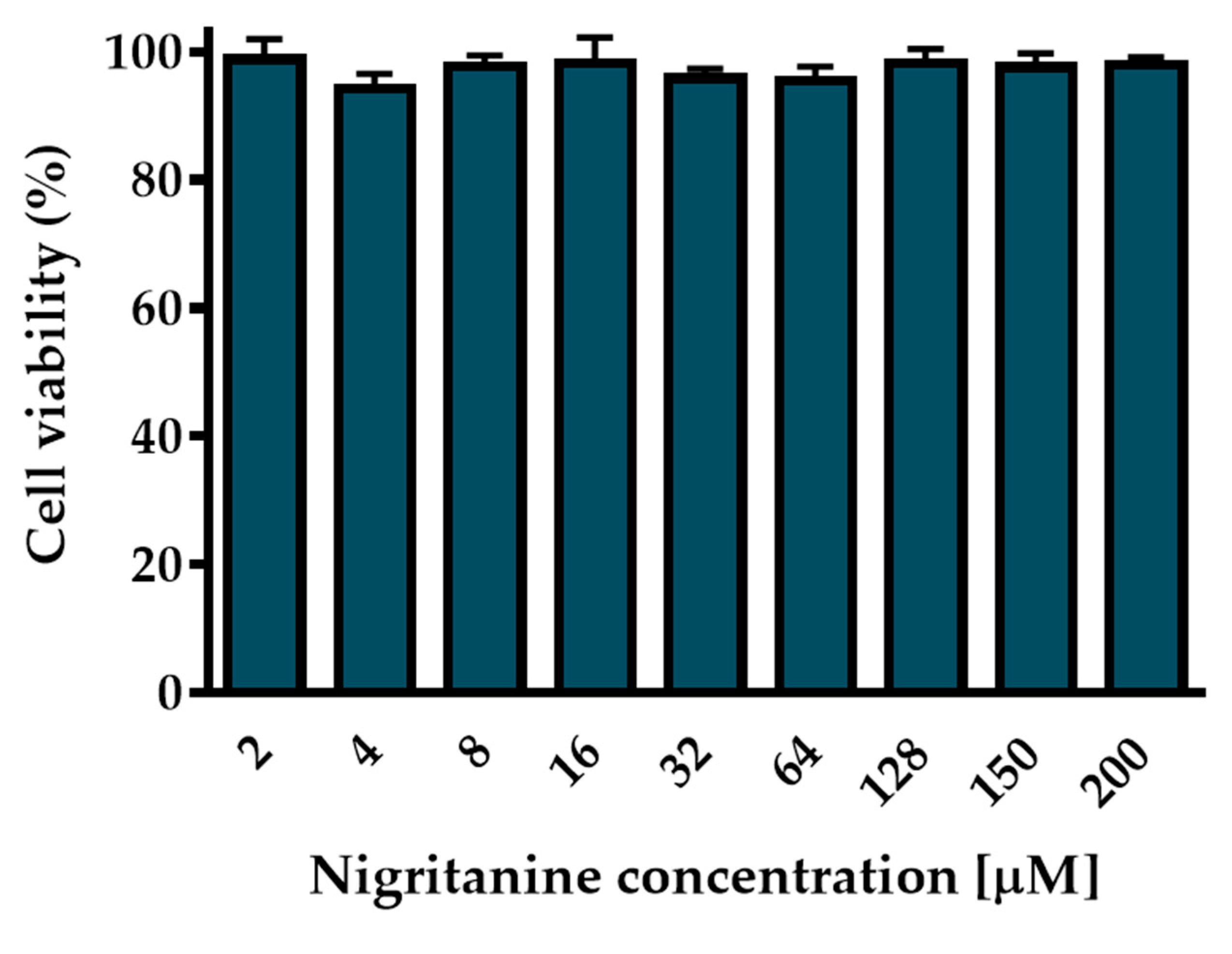 Toxins 11 00511 g005