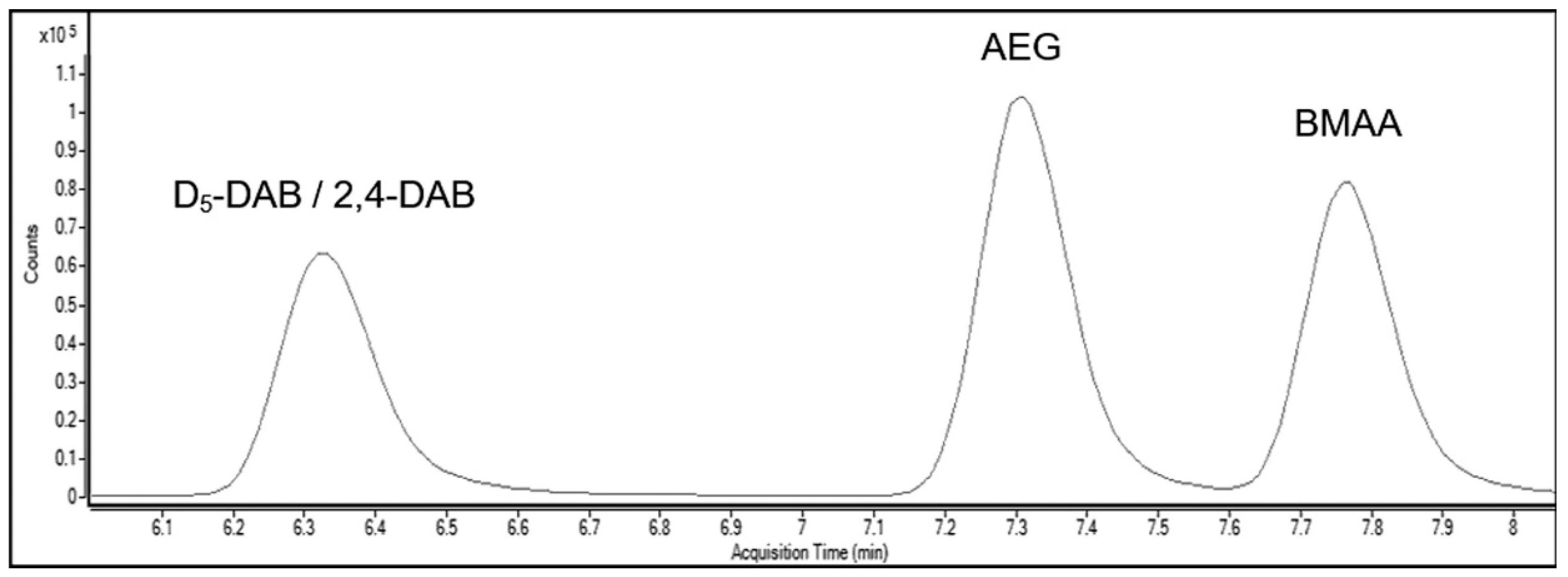 Toxins 11 00512 g002