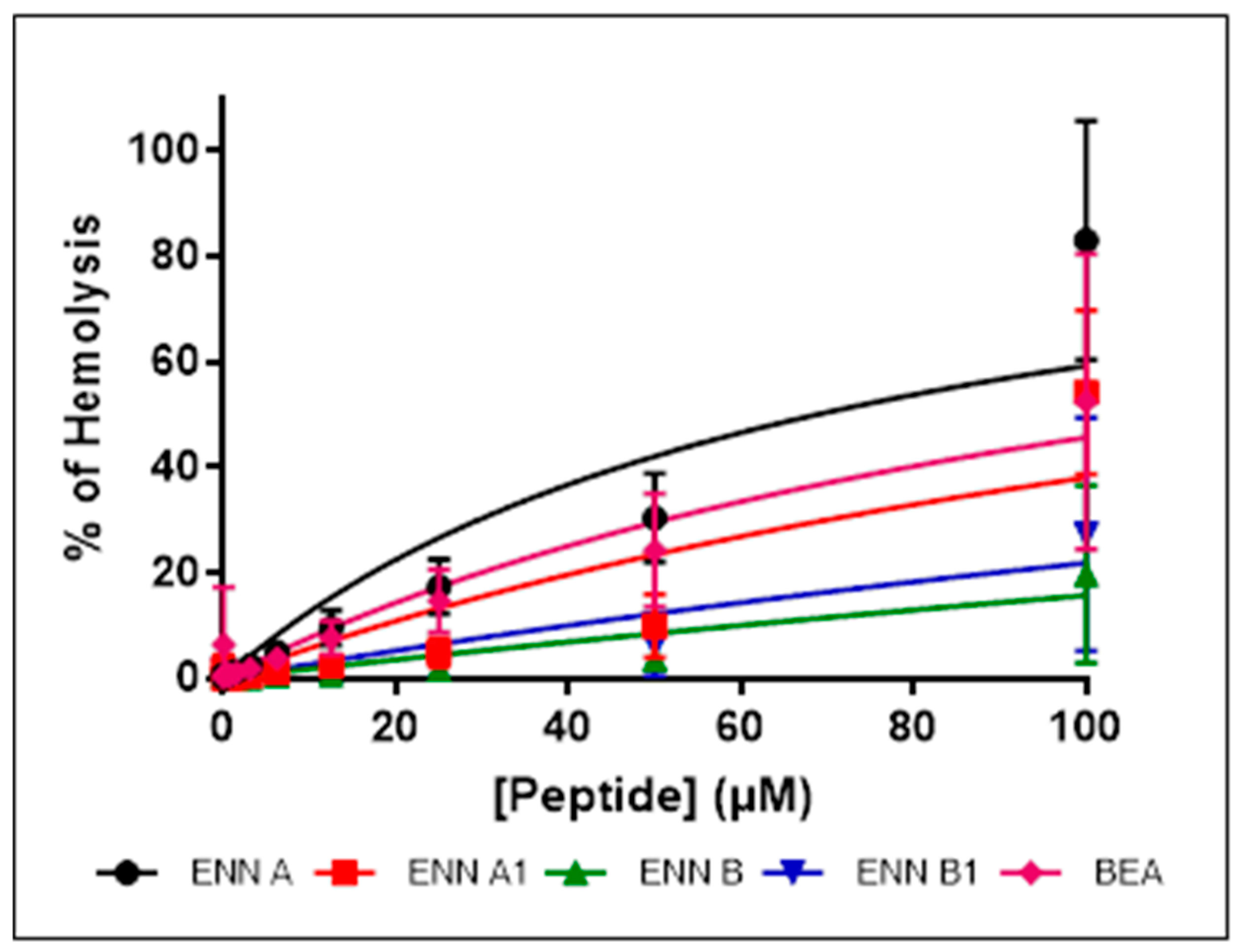 Toxins 11 00514 g002