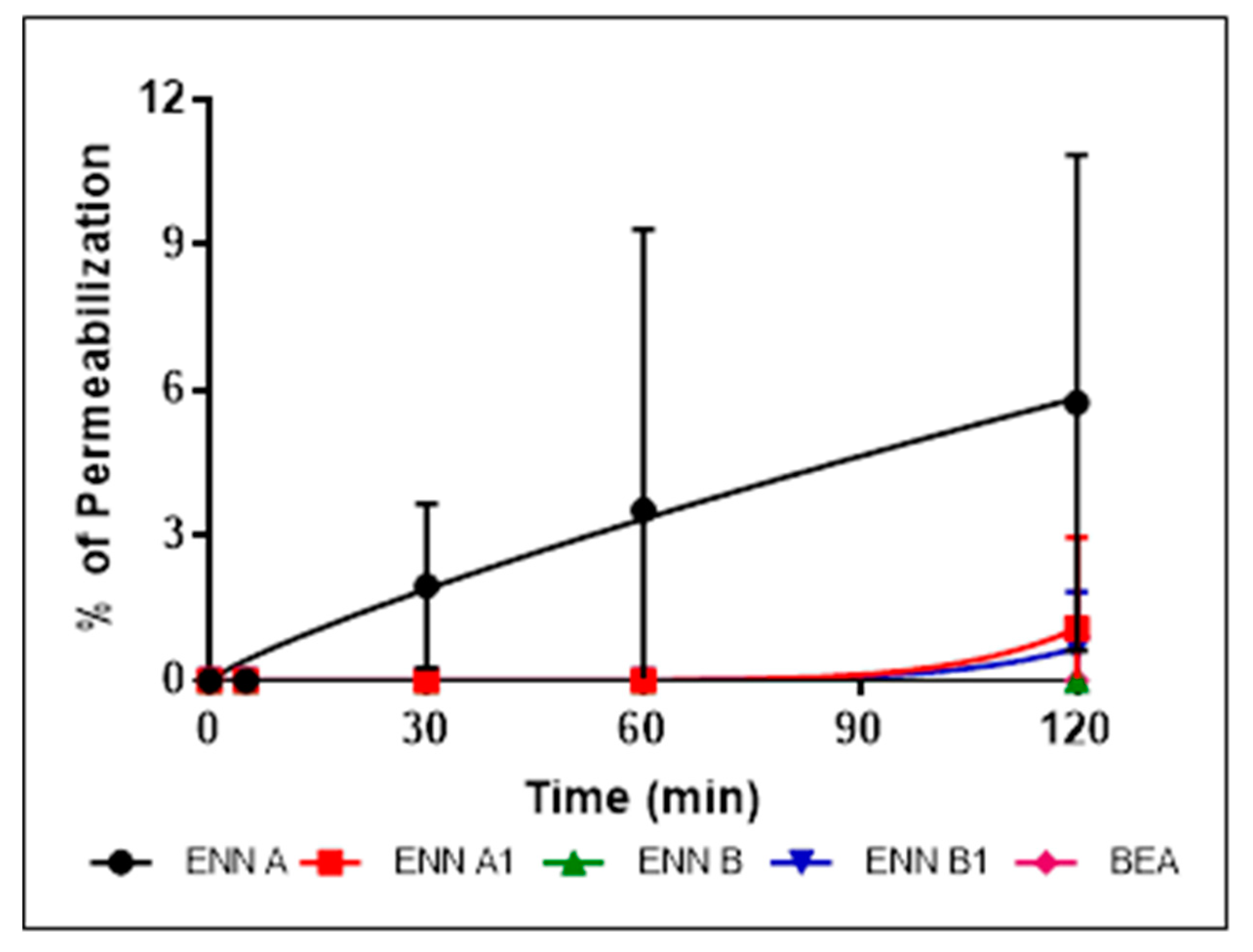 Toxins 11 00514 g005