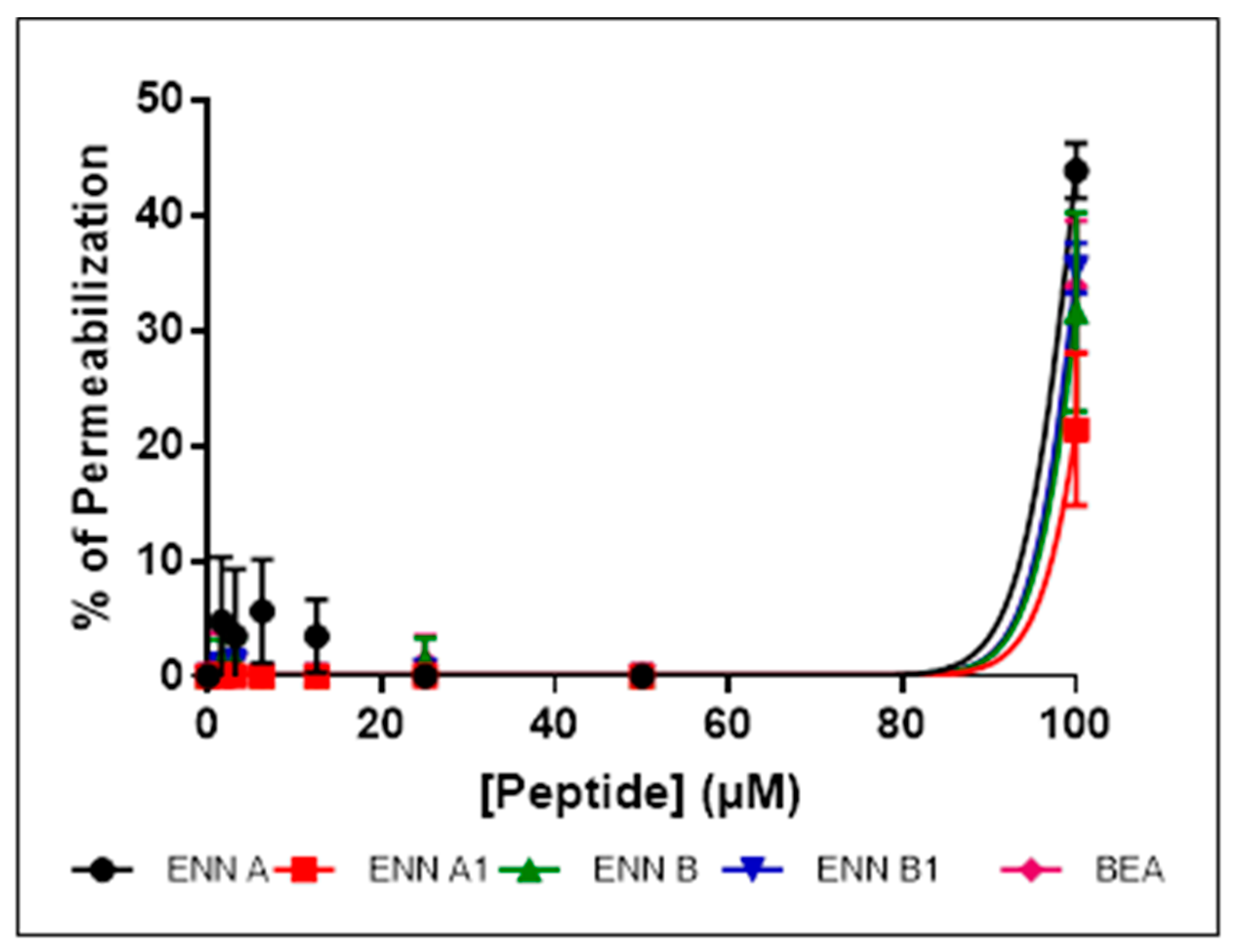 Toxins 11 00514 g007